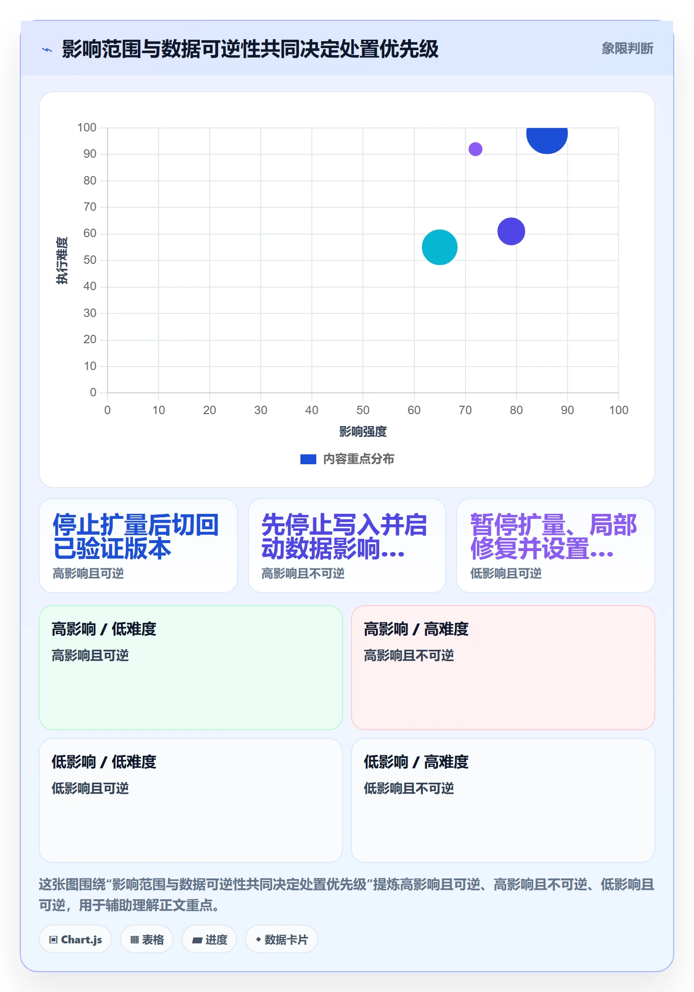 回滚怎么做？项目负责人风险控制：发布管理从0到1
