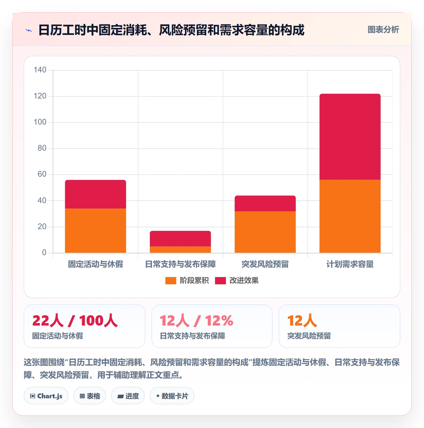 迭代容量实操方法:管理层提升迭代管理效率的制度设计方法与模板