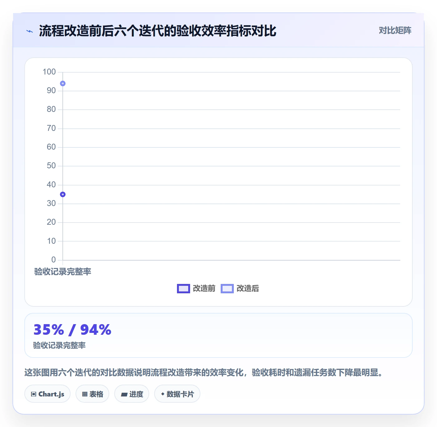 任务验收验收全流程:产品经理落地方案与一文讲清
