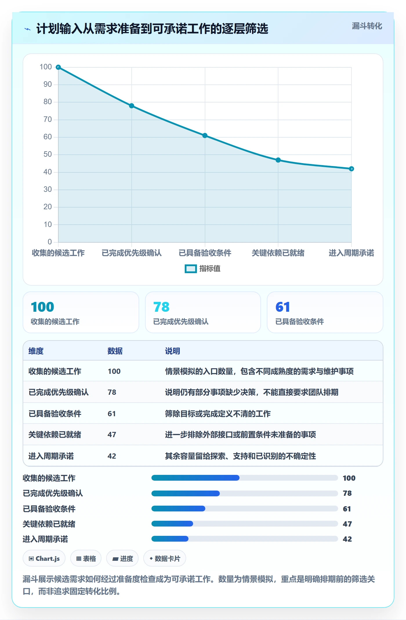 资源负载流程与规范：研发团队人力资源计划入门指南关键指标