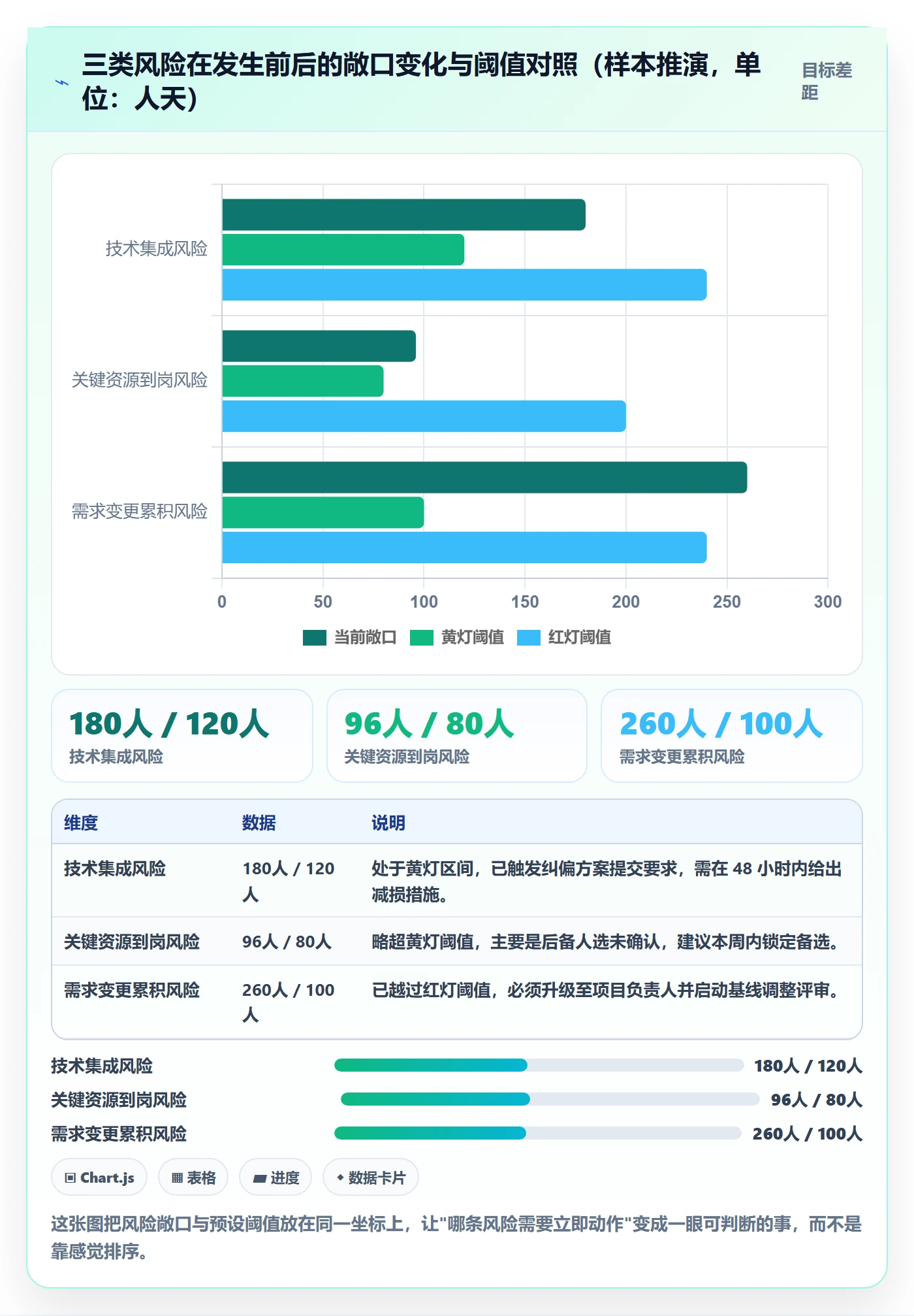 子计划管理方法大全：项目负责人项目规划风险控制落地清单