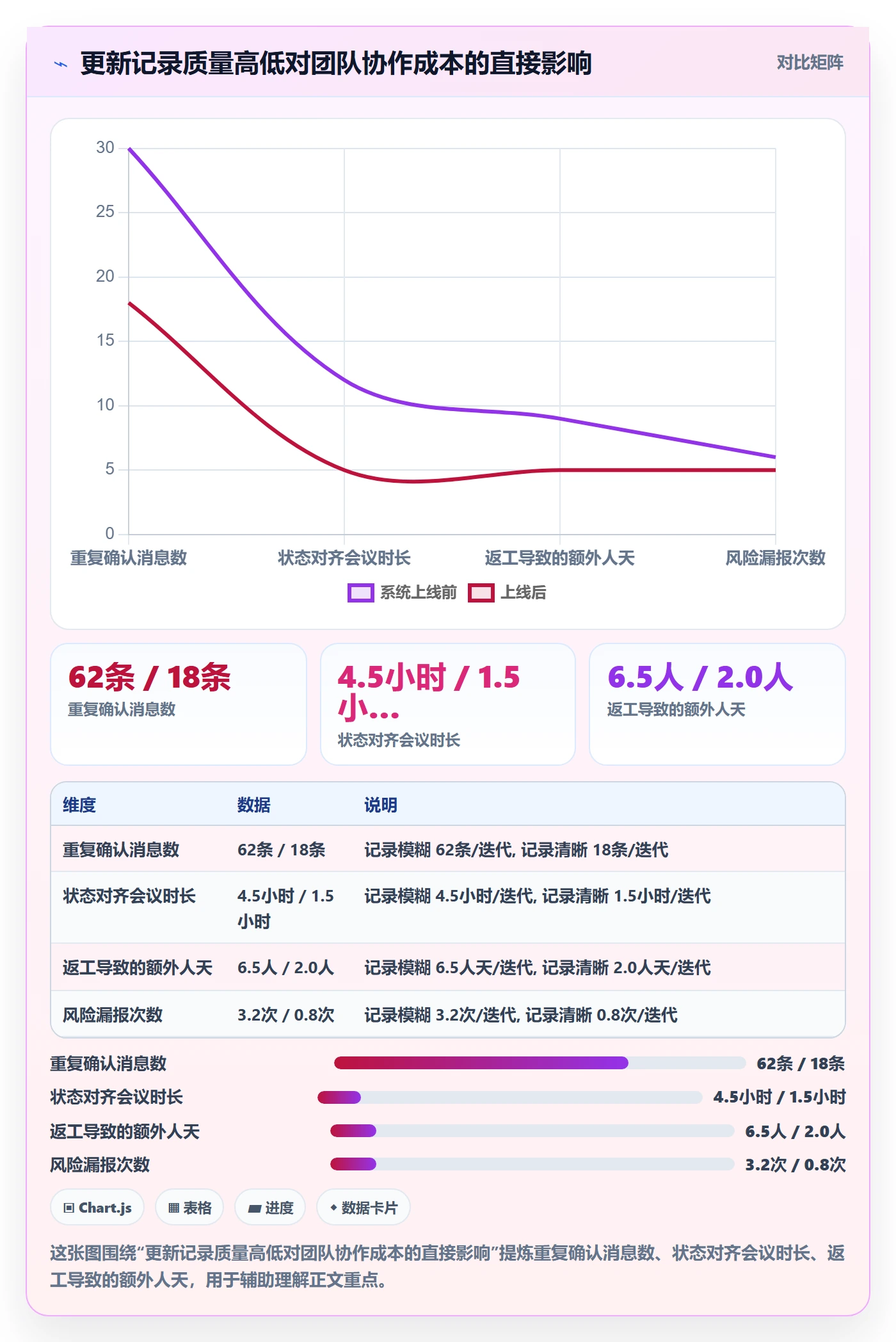 更新记录管理指南：项目成员如何做好进度跟踪，效率提升全流程