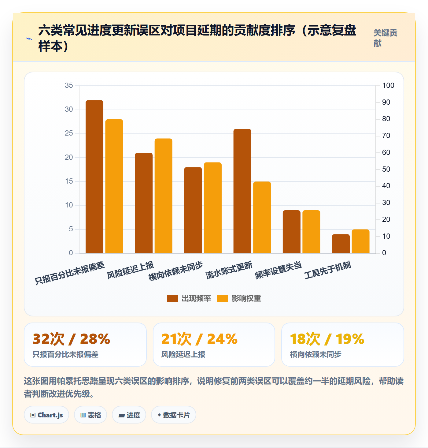 进度更新怎么做？管理层实操方法：进度管理从0到1