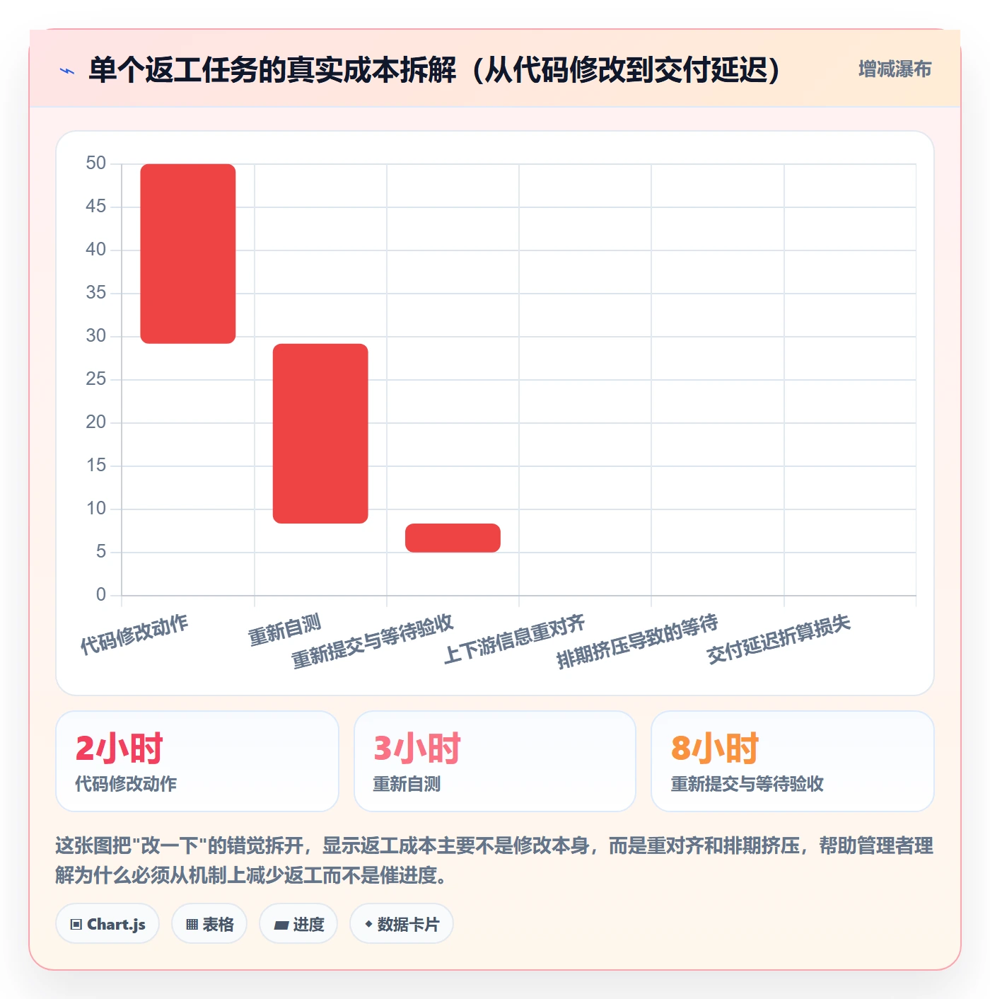 任务验收返工教程：管理层落地方案，避坑指南
