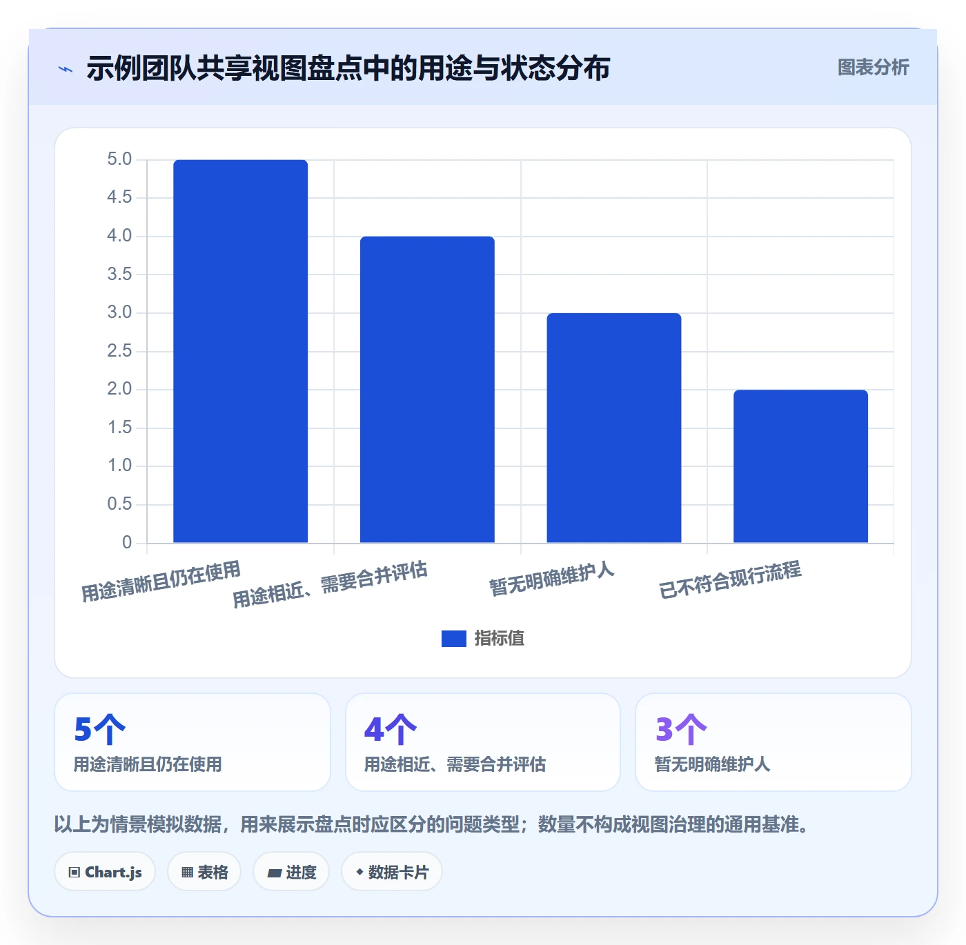 筛选管理方法大全:项目负责人列表视图制度设计落地清单