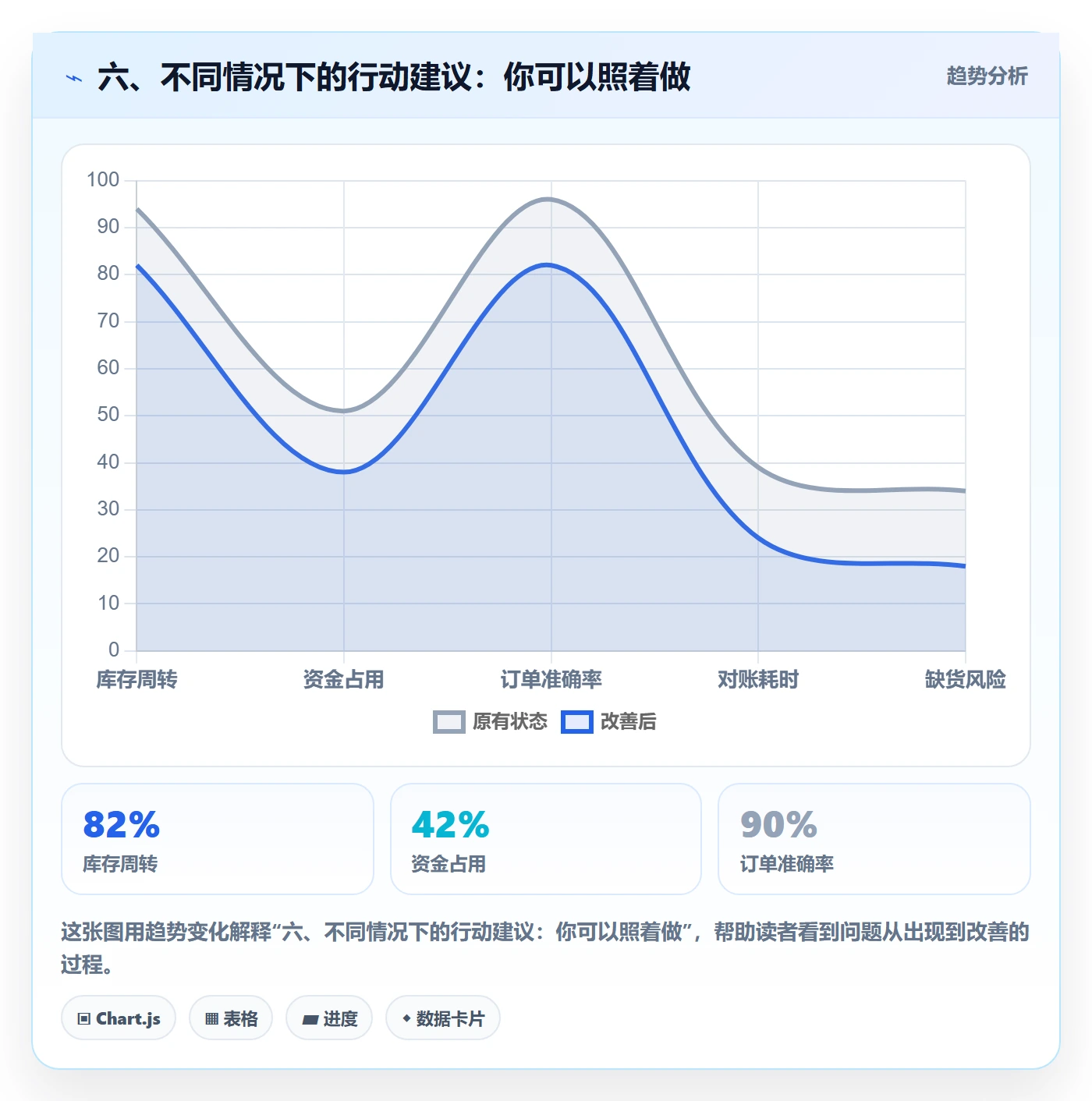 六、不同情况下的行动建议:你可以照着做