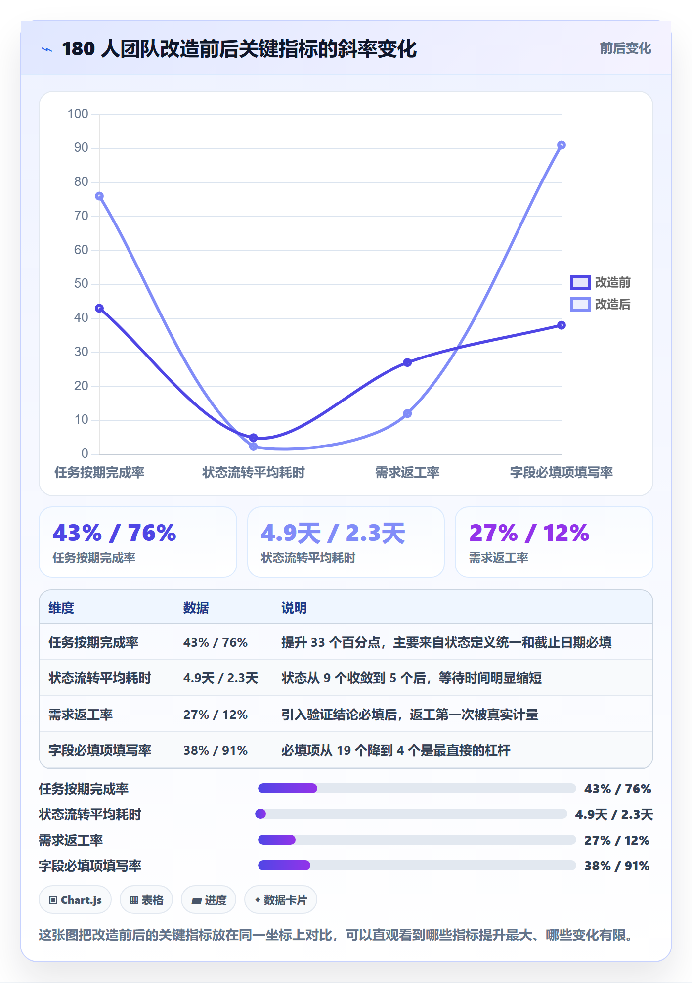 任务管理负责人教程:实施团队最佳实践,避坑指南
