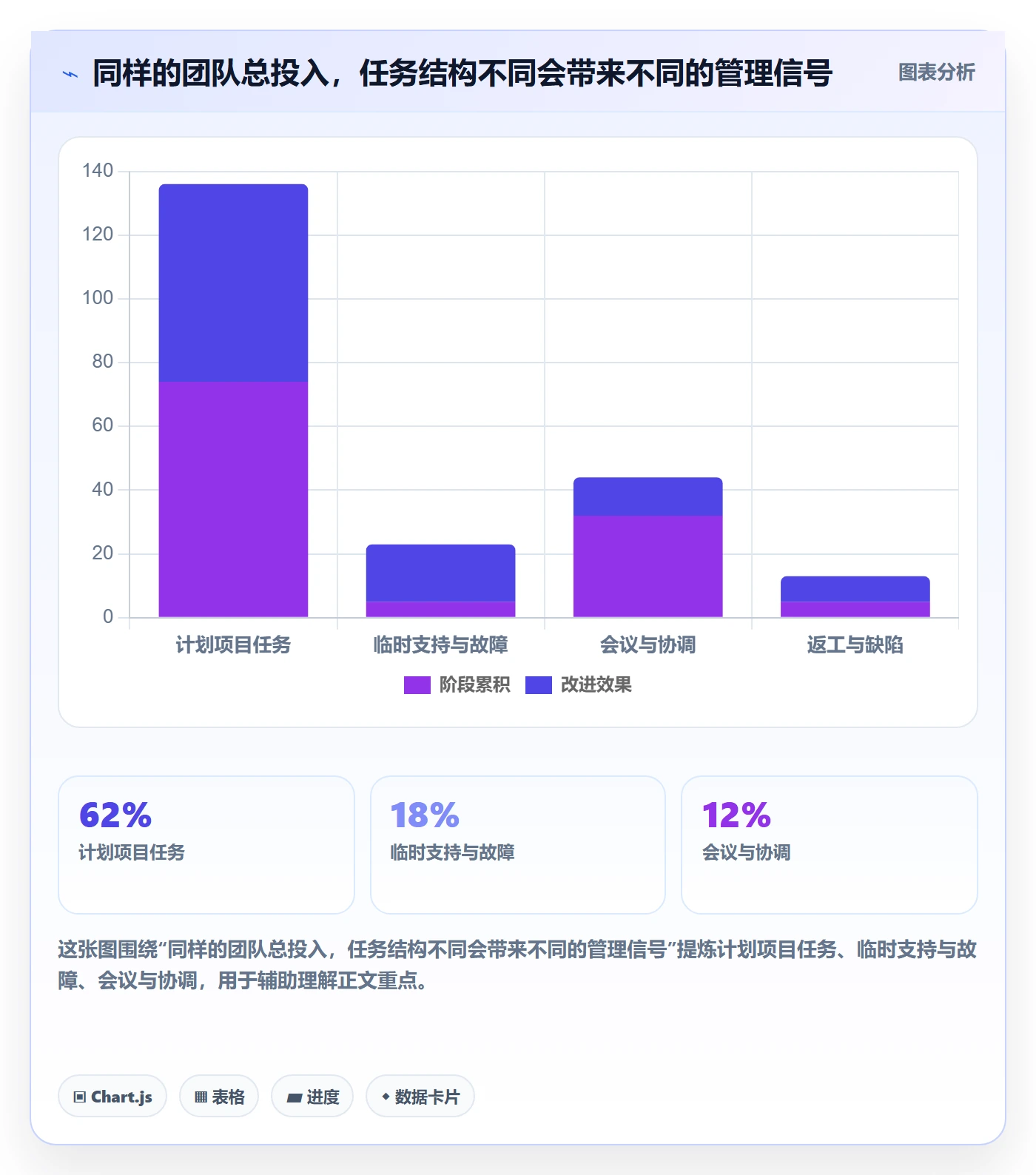 工时管理工时统计全流程：企业管理者流程优化与一文讲清