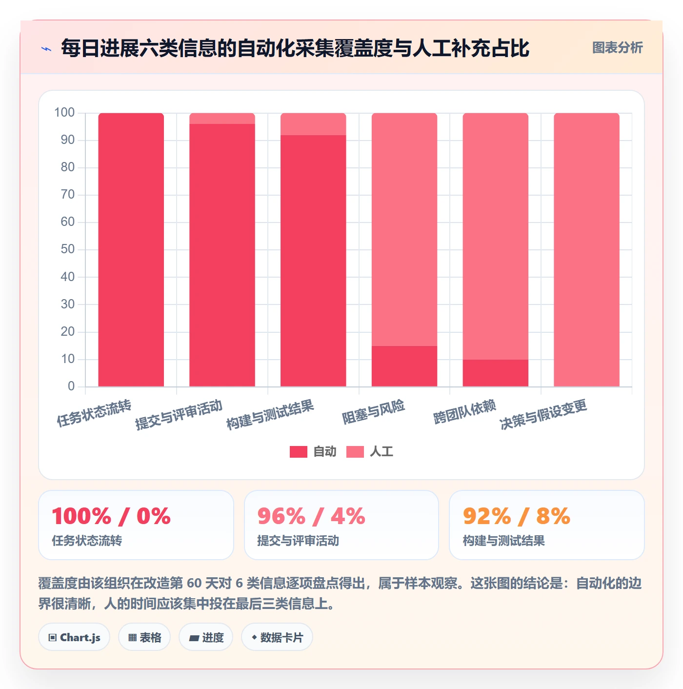 每日进展流程与规范:研发团队进度跟踪流程优化关键指标