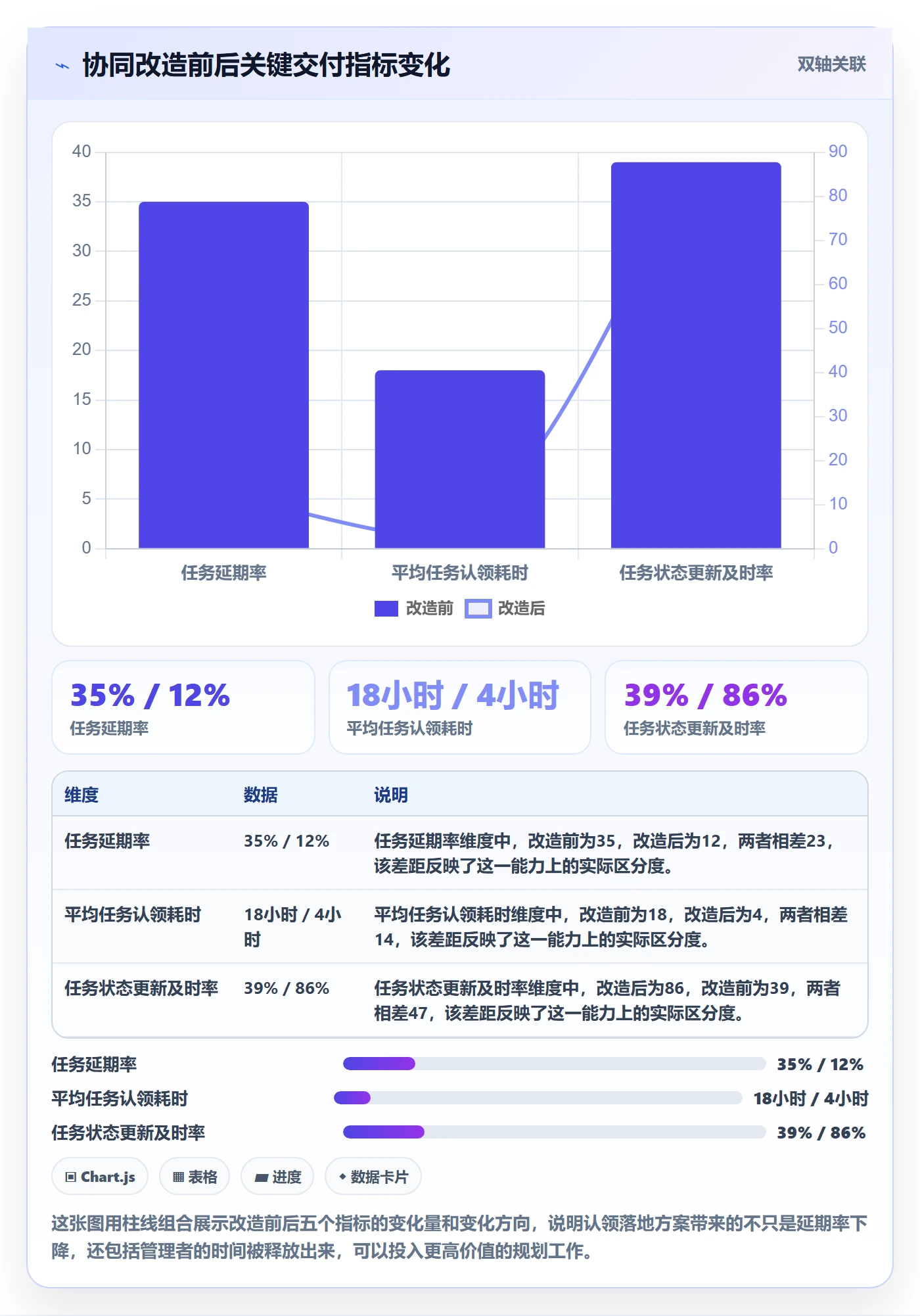 认领落地方案:企业管理者开展任务分派的协同管理案例解析