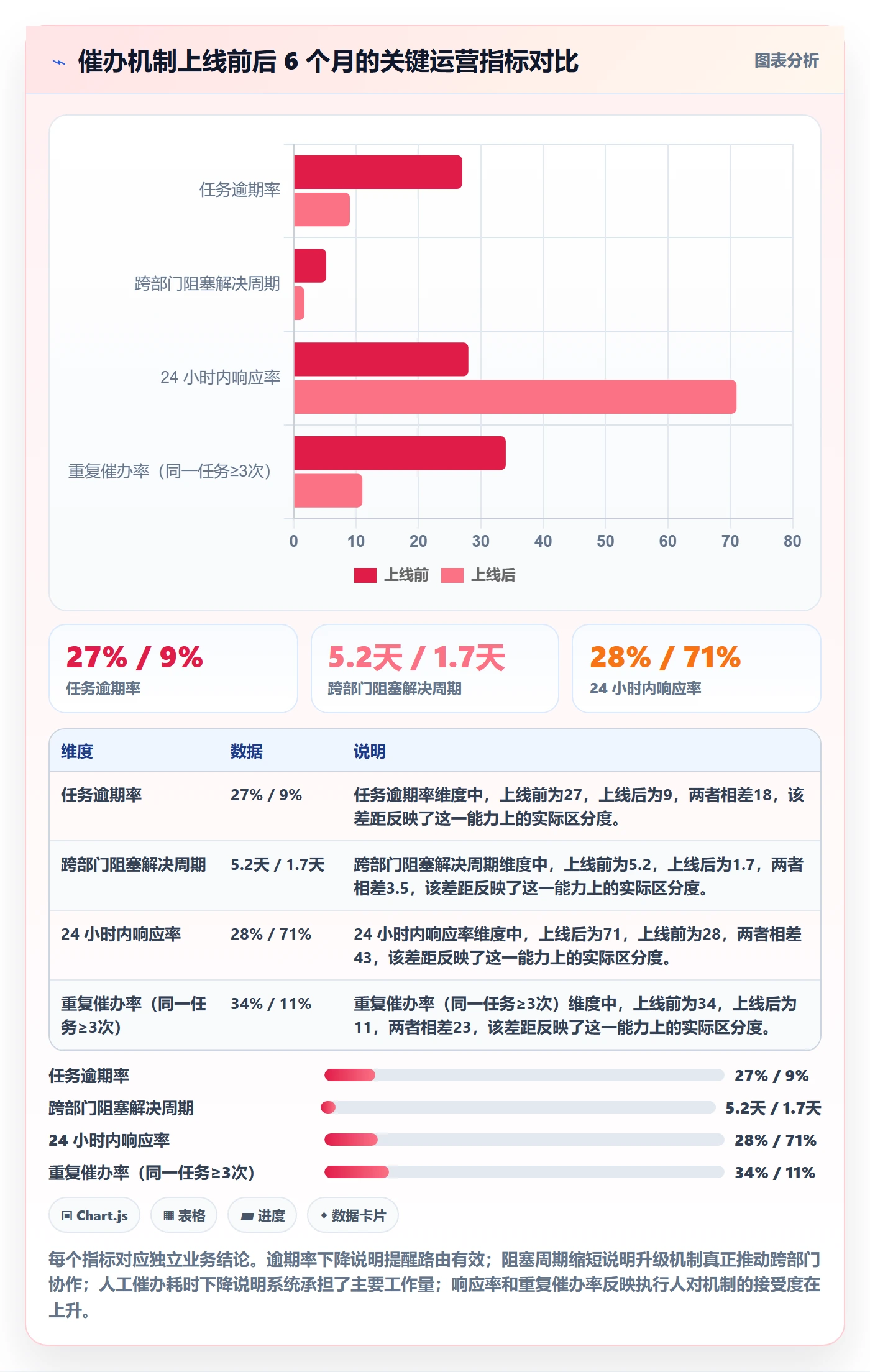 任务提醒催办全流程:企业管理者落地方案与一文讲清