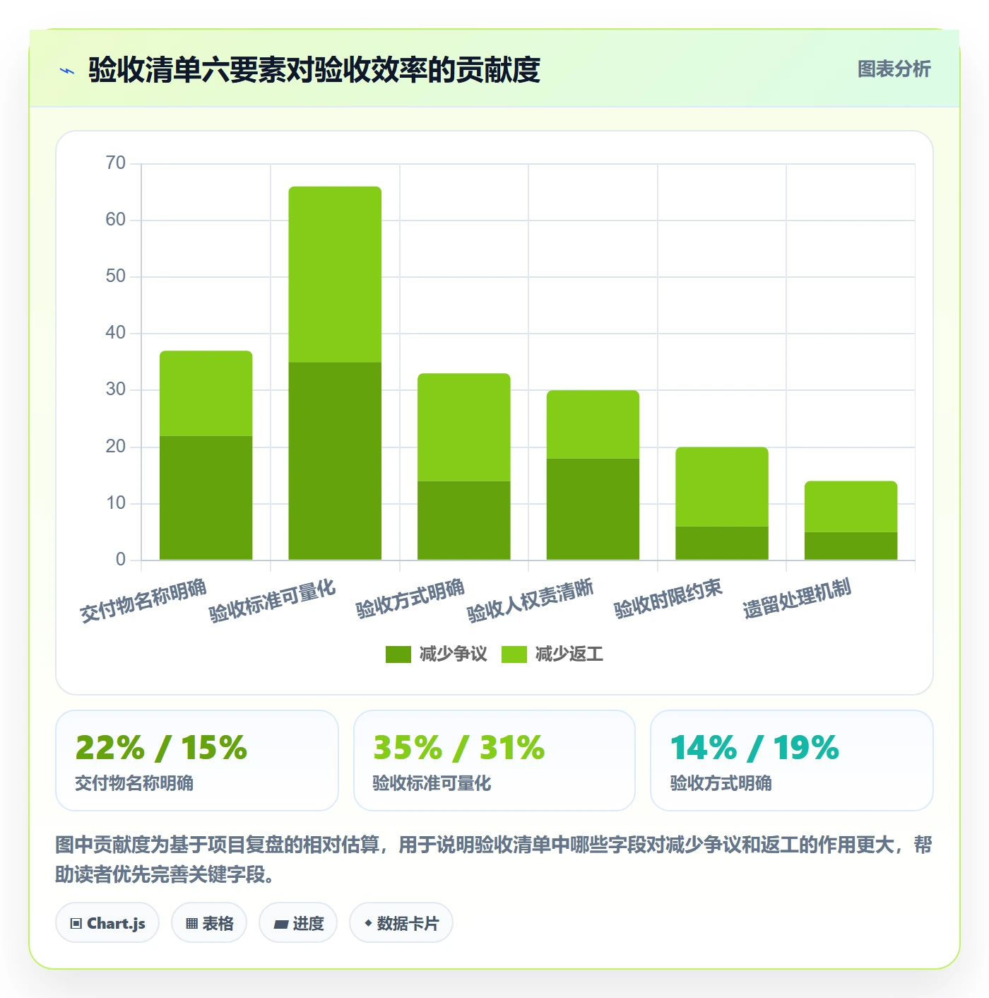 审核管理指南：项目经理如何做好任务验收，效率提升全流程
