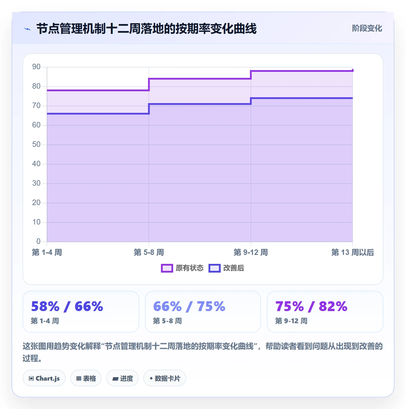 节点延期管理方法大全:产品经理里程碑最佳实践落地清单