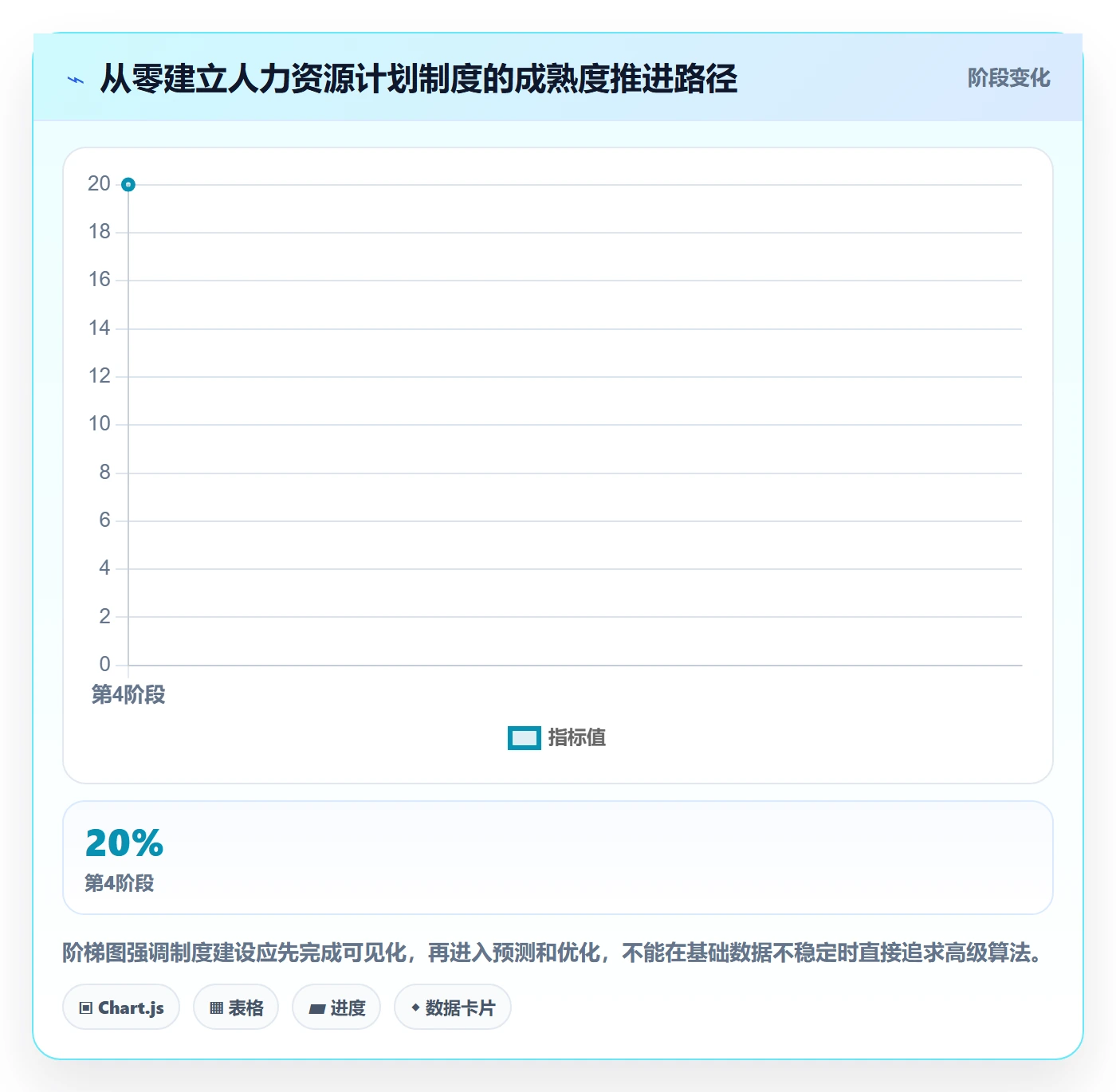 可用工时怎么做?PMO制度设计:人力资源计划从0到1