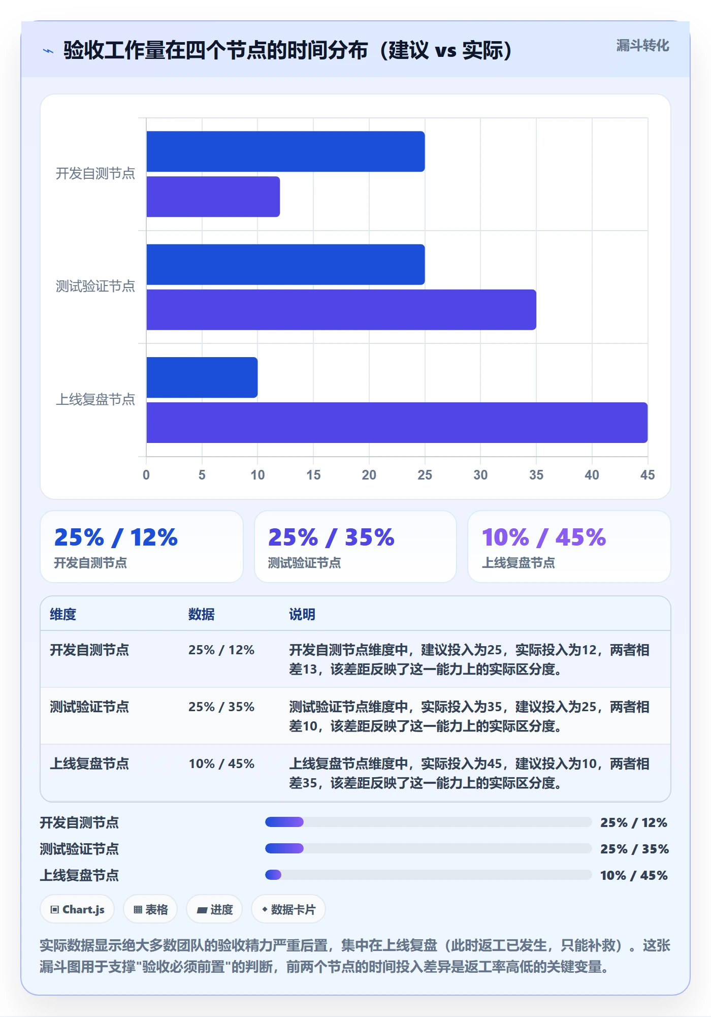 返工怎么做?产品经理数据分析:任务验收从0到1