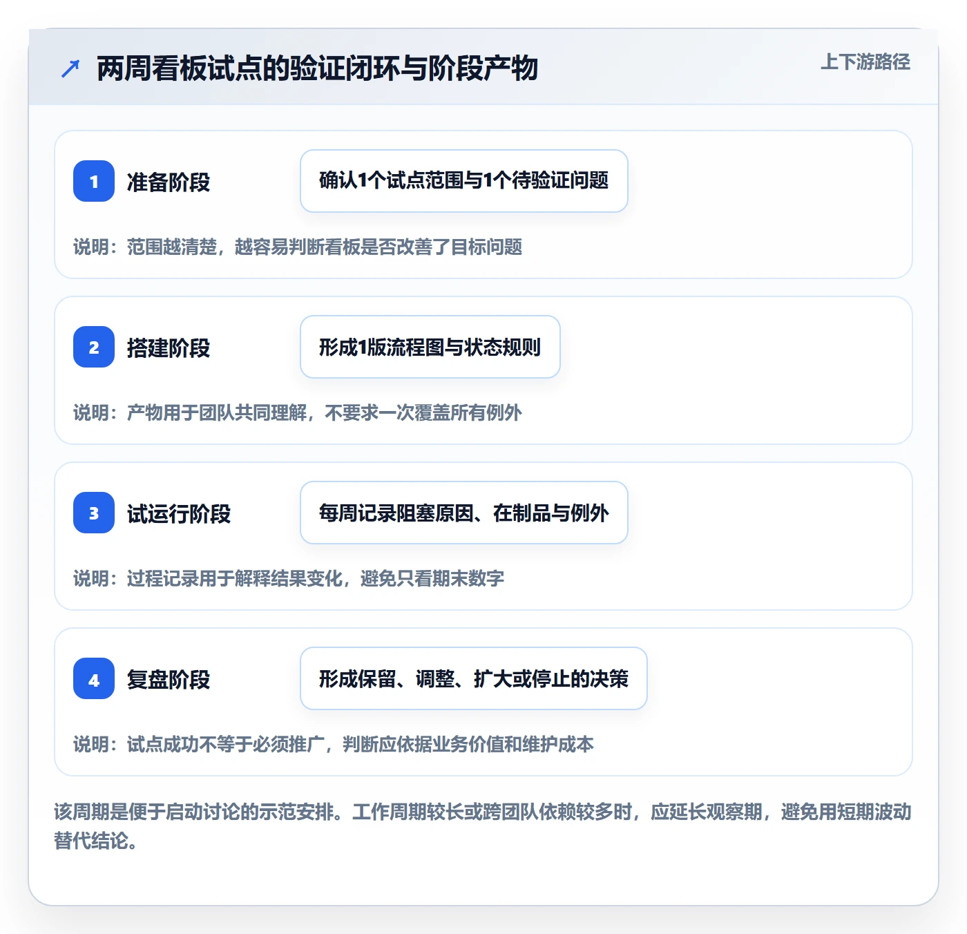 看板Kanban教程:产品经理落地方案,避坑指南