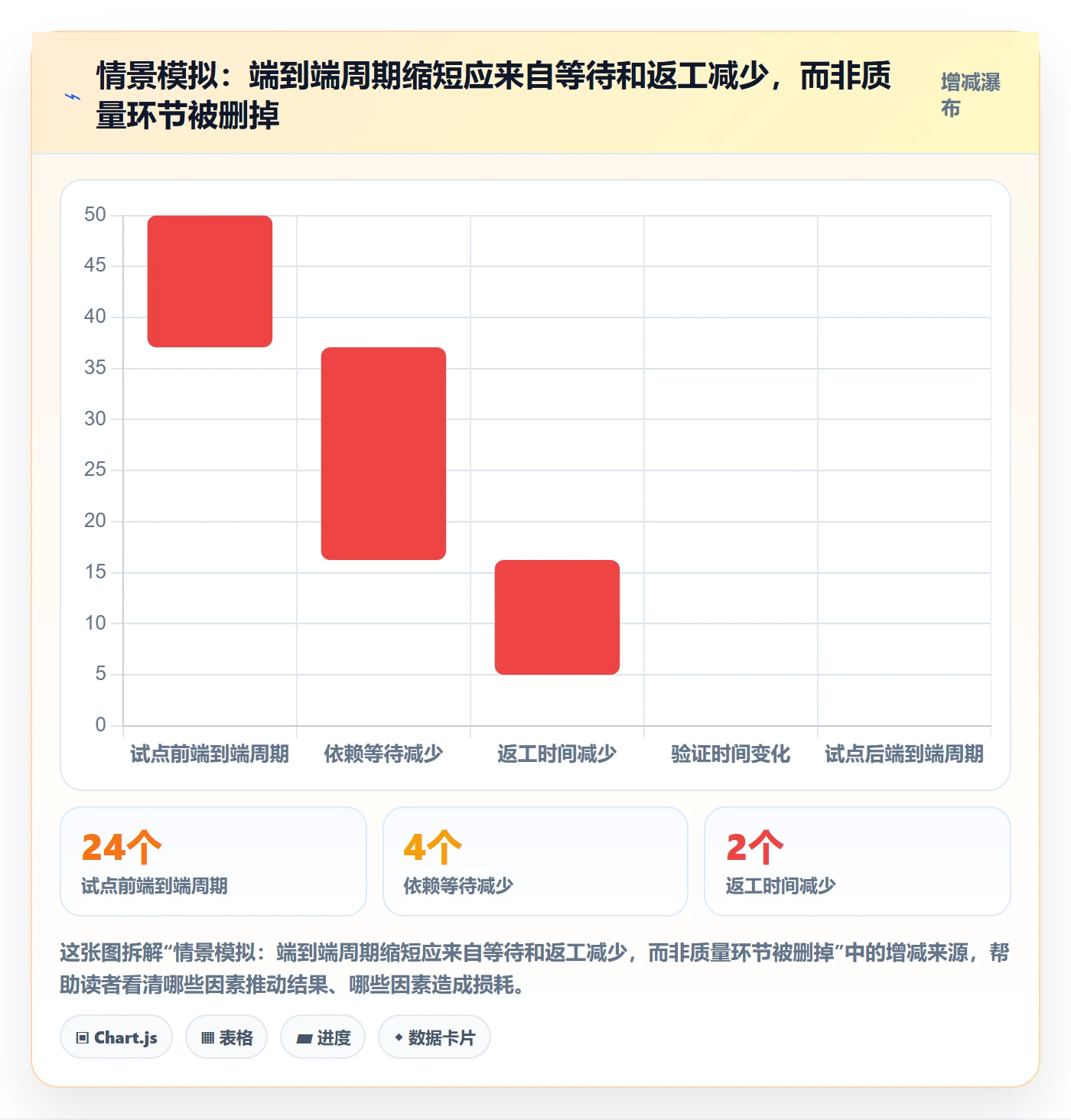 敏捷项目Scrum全流程:管理层最佳实践与一文讲清