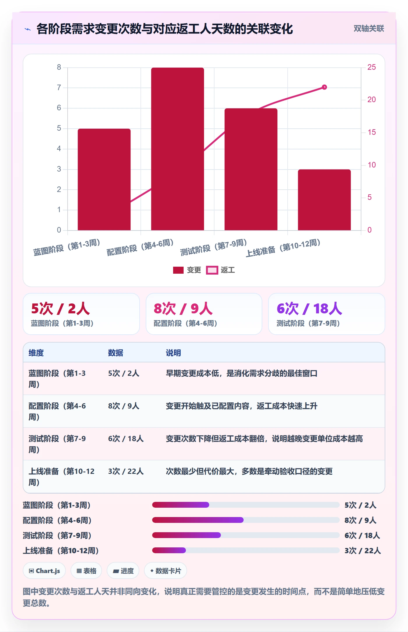 目标进度实操方法：实施团队提升项目目标效率的数据分析方法与模板