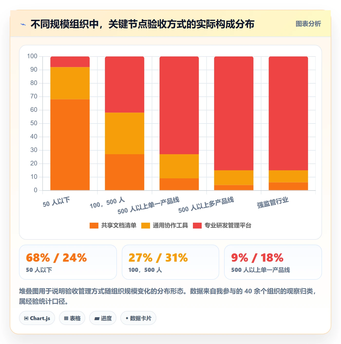 节点验收管理方法大全:企业管理者里程碑流程优化落地清单