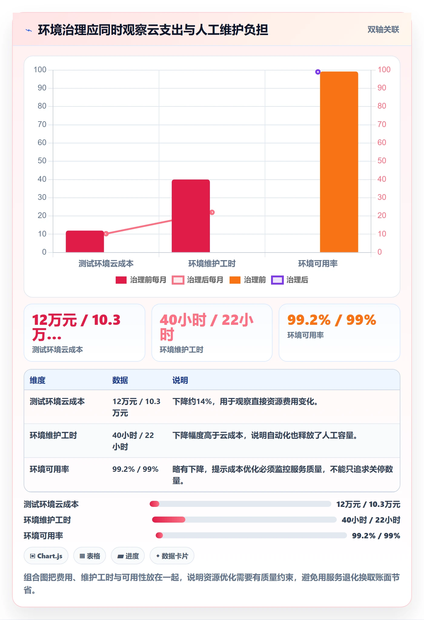 费用怎么做？研发团队效率提升：成本管理从0到1