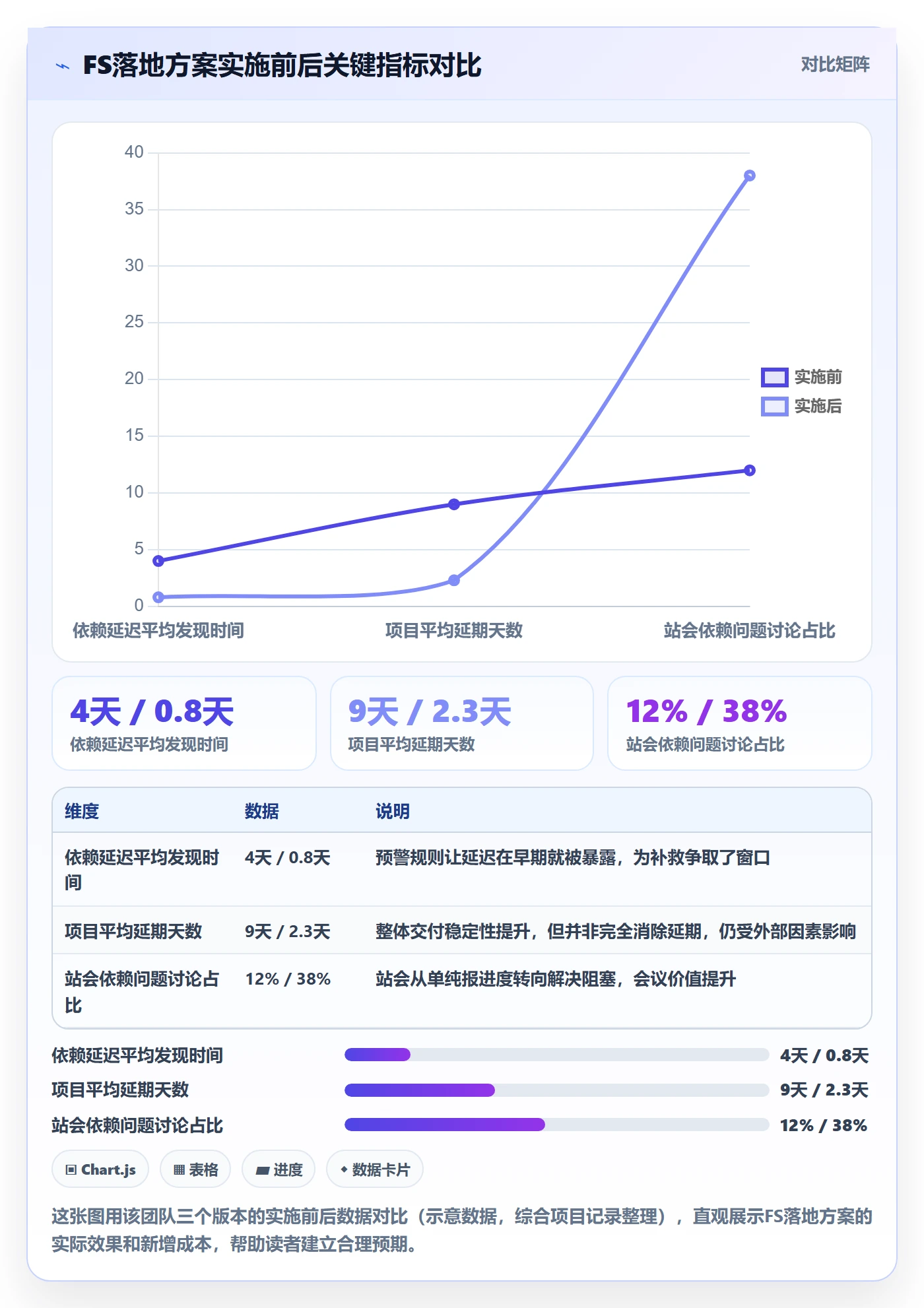 FS落地方案:企业管理者开展任务依赖的落地方案案例解析