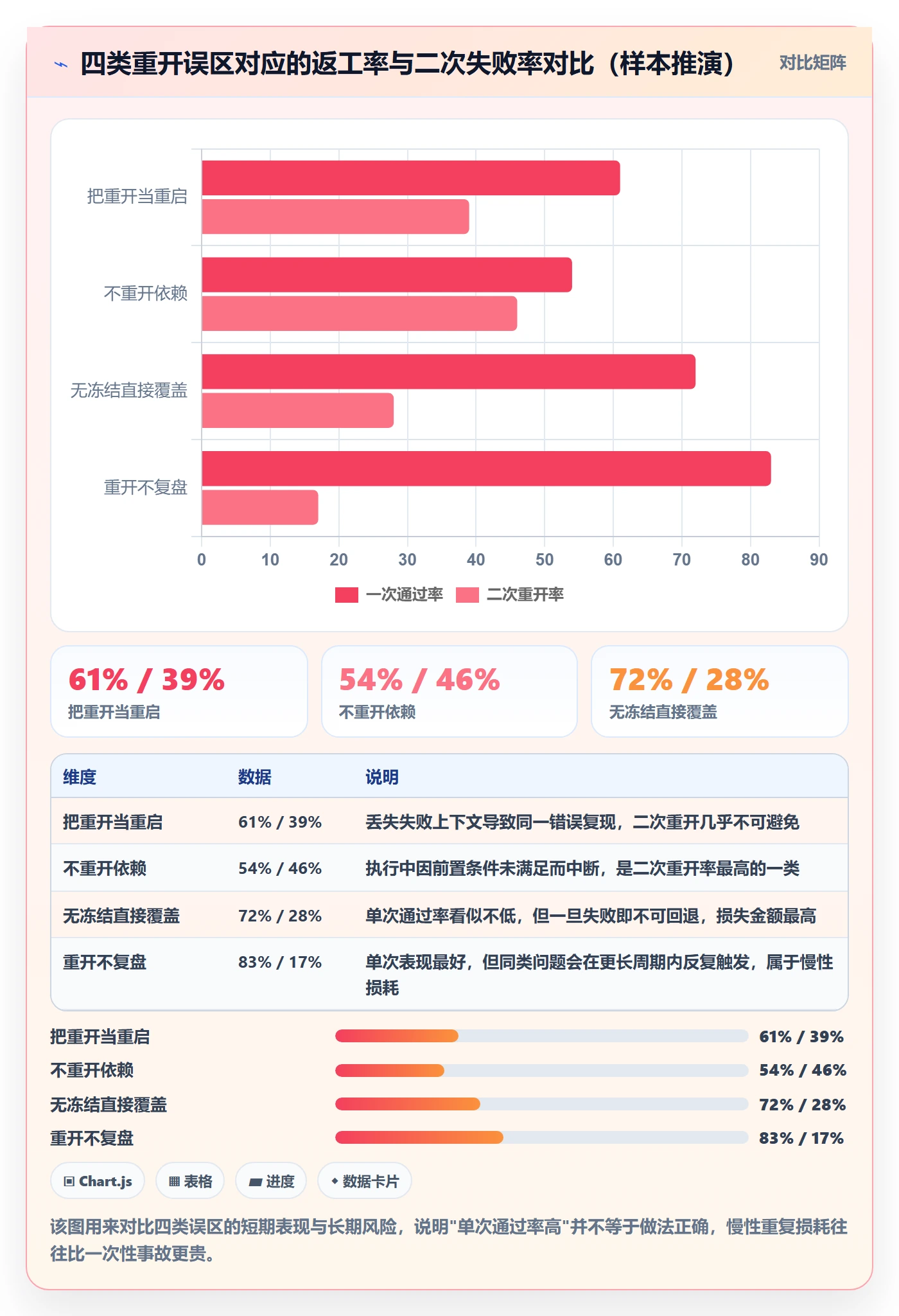 任务执行如何做好重开?项目负责人最佳实践与操作步骤