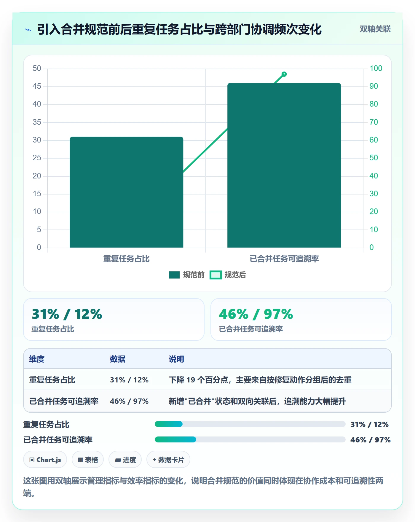 任务管理如何做好任务合并?企业管理者实操方法与操作步骤