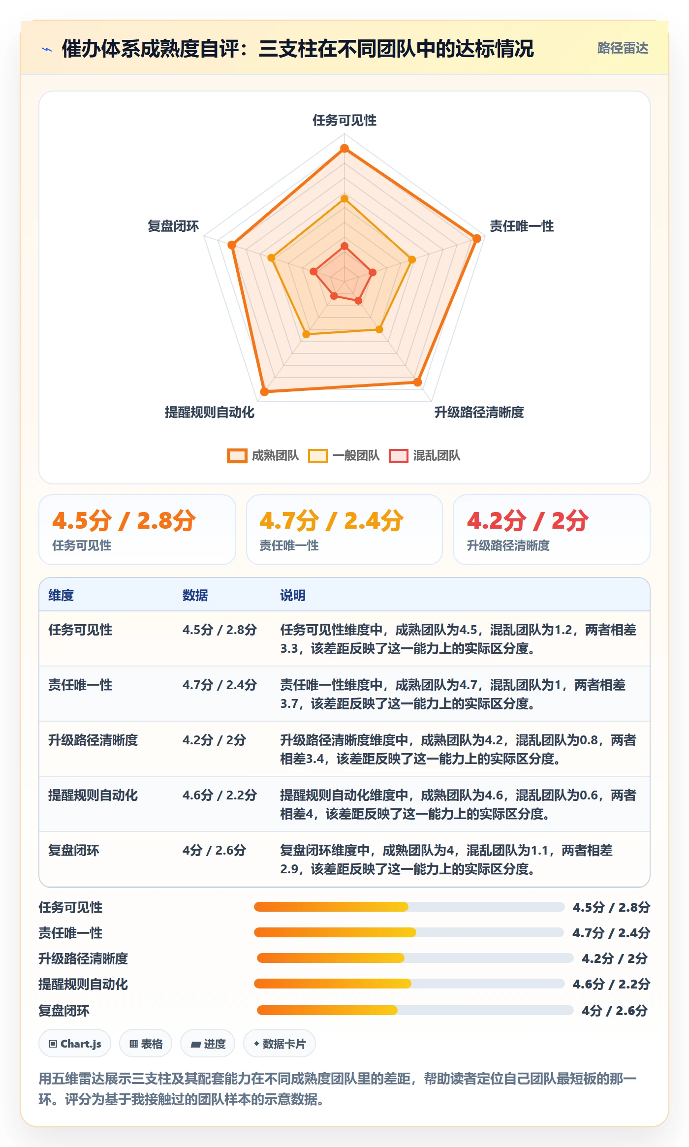 任务提醒如何做好催办?项目经理效率提升与操作步骤