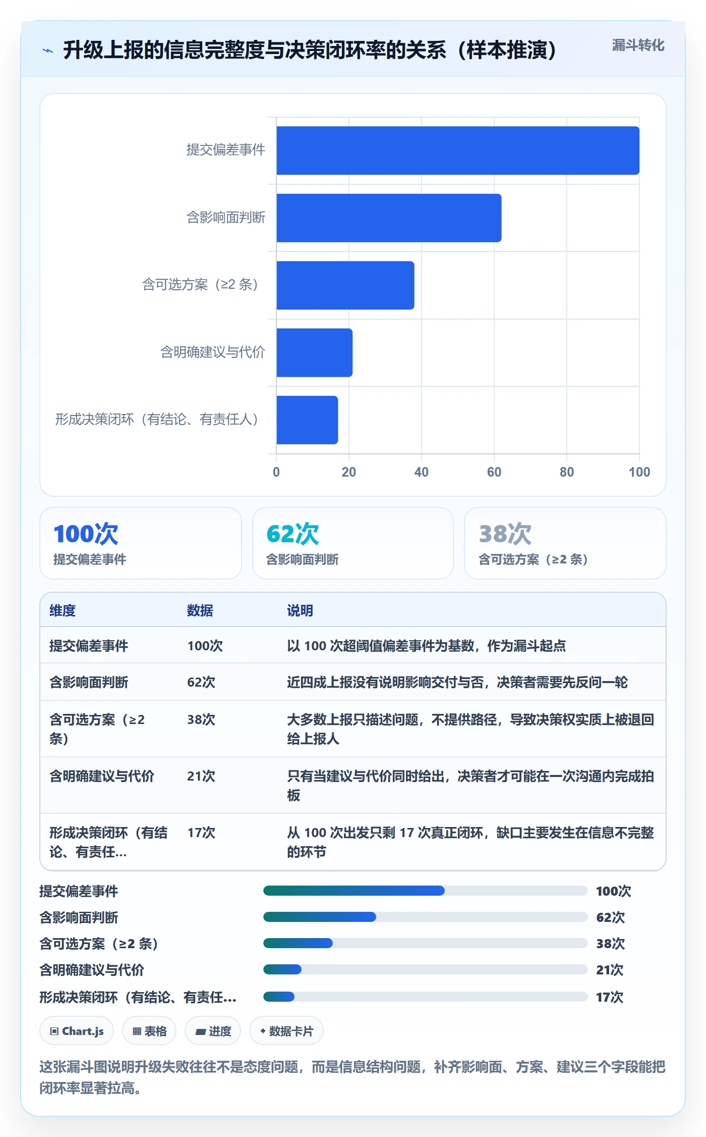 进度偏差管理方法大全：项目负责人进度管理风险控制落地清单