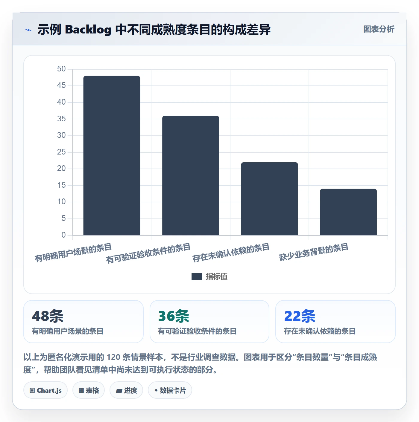 敏捷项目如何做好Backlog？产品经理风险控制与操作步骤