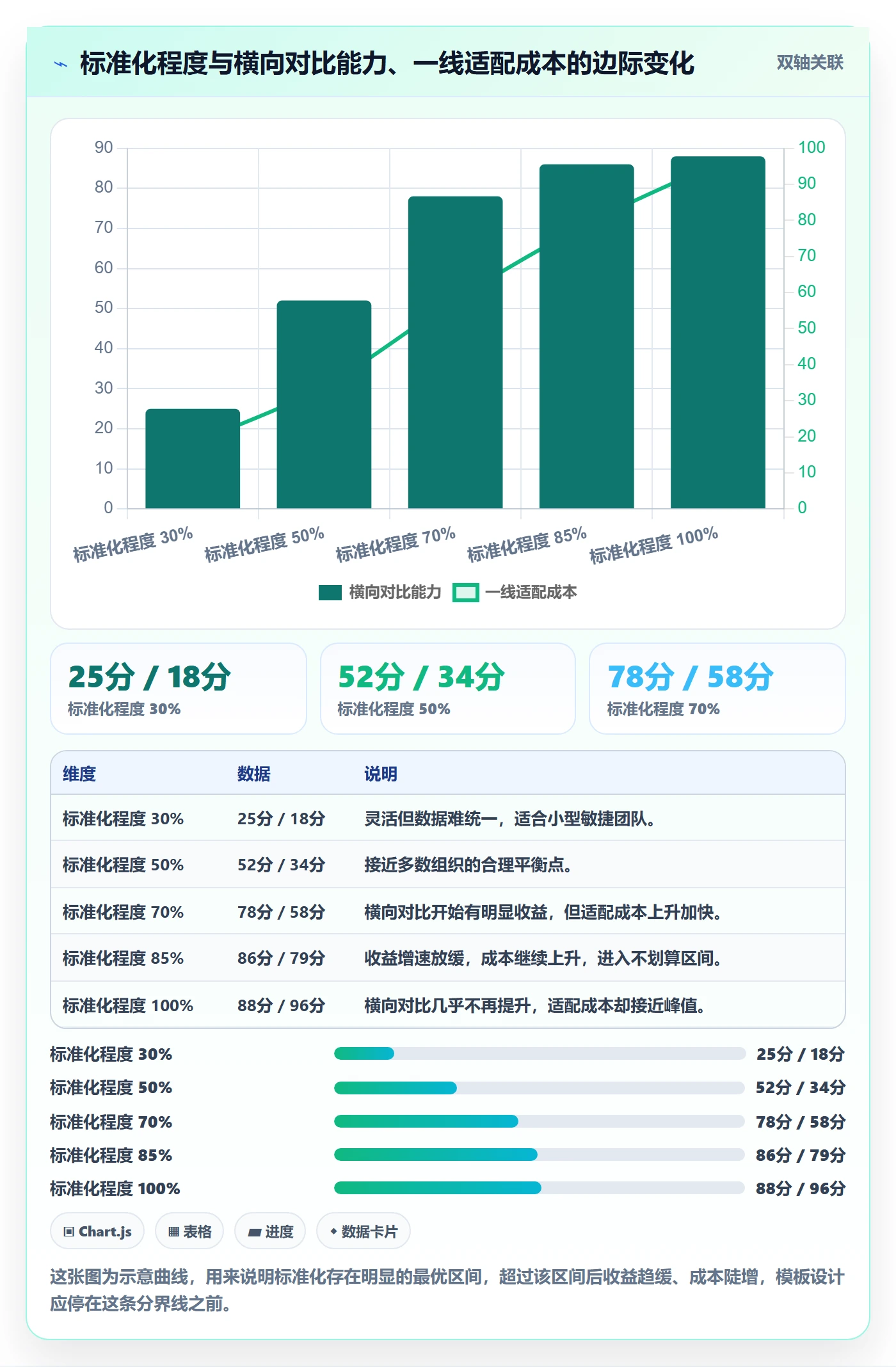 模板阶段怎么做?项目负责人落地方案:项目模板从0到1
