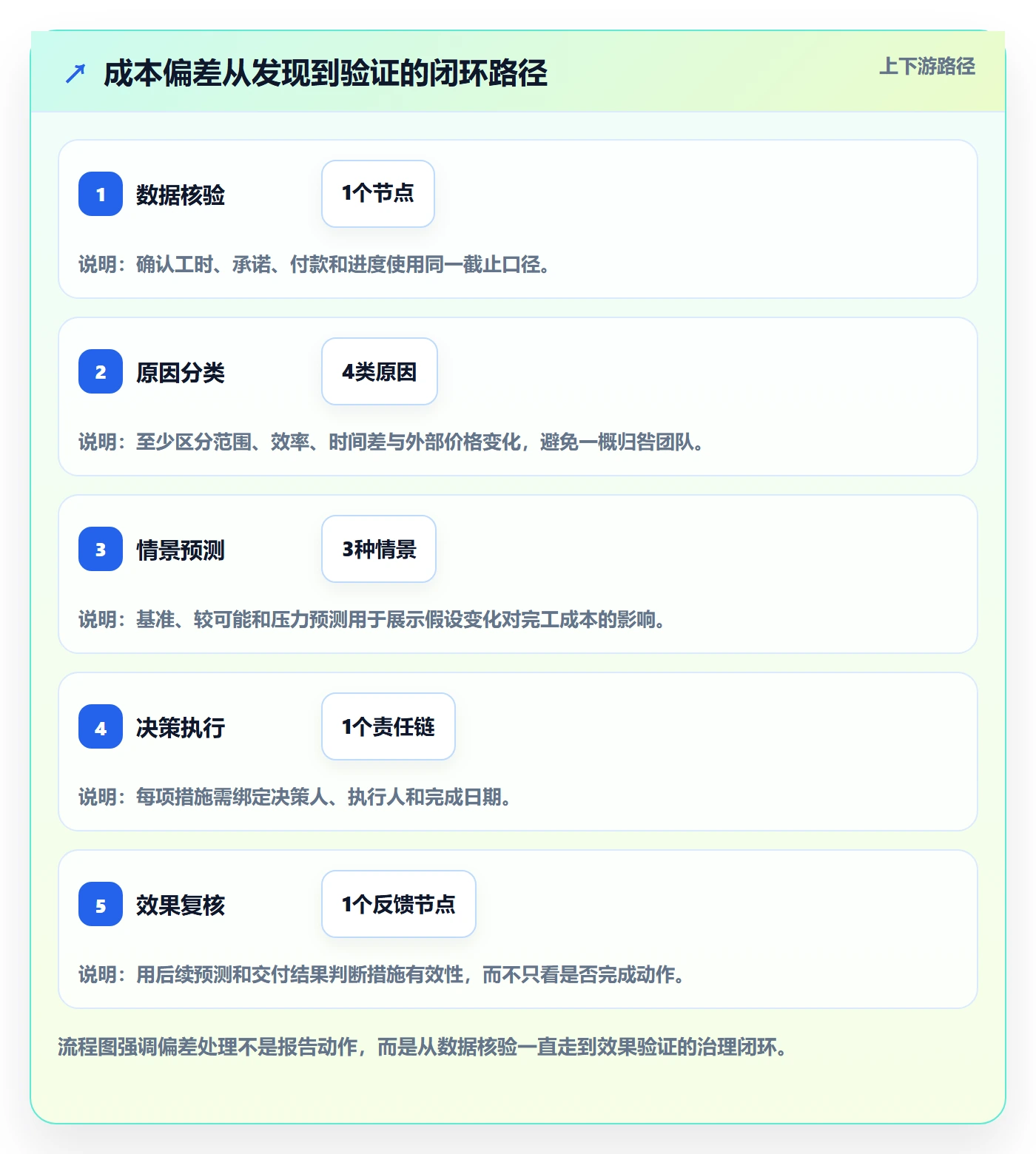 成本管理如何做好项目成本？PMO风险控制与操作步骤