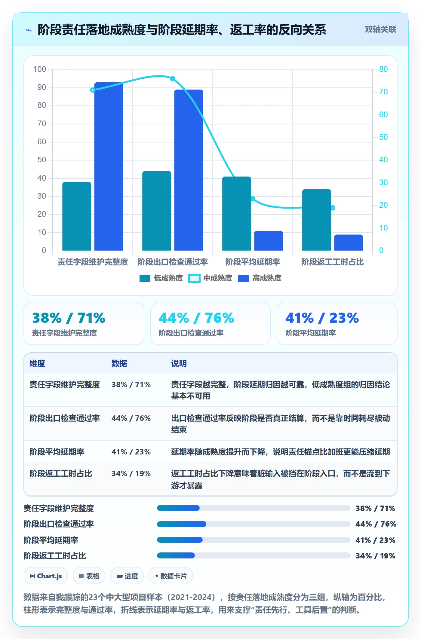 阶段负责人管理方法大全：项目成员项目阶段数据分析落地清单