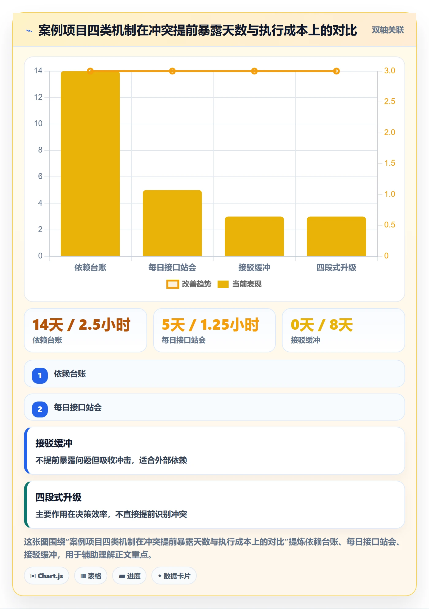 依赖冲突落地方案:项目经理开展任务依赖的实操方法案例解析
