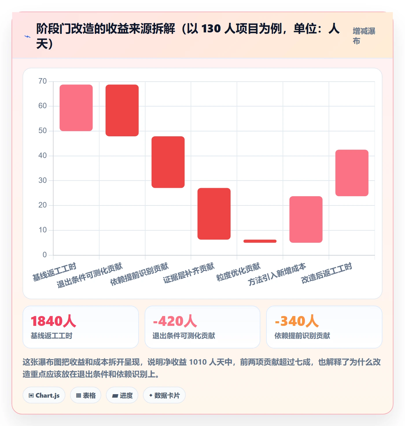 项目阶段阶段任务教程:项目经理效率提升,避坑指南