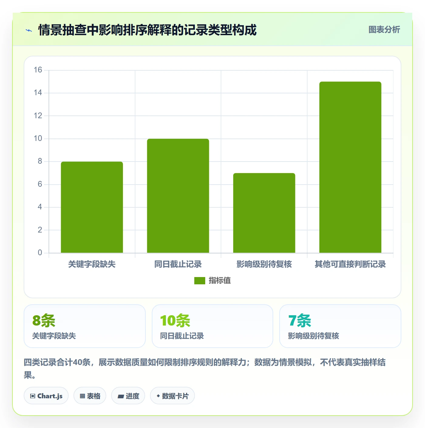列表视图排序教程:跨部门团队风险控制,避坑指南