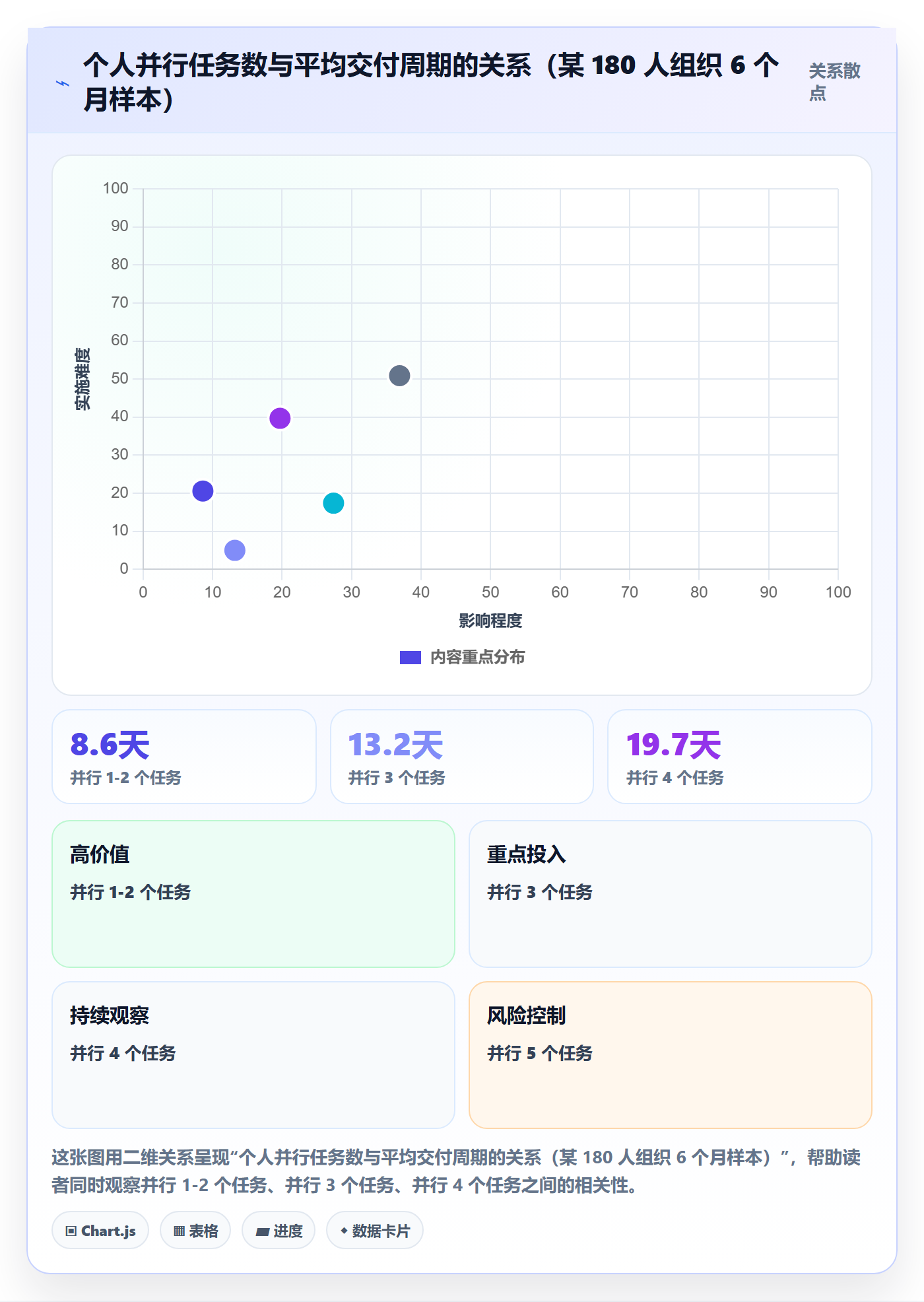进度管理项目进度教程:研发团队流程优化,避坑指南