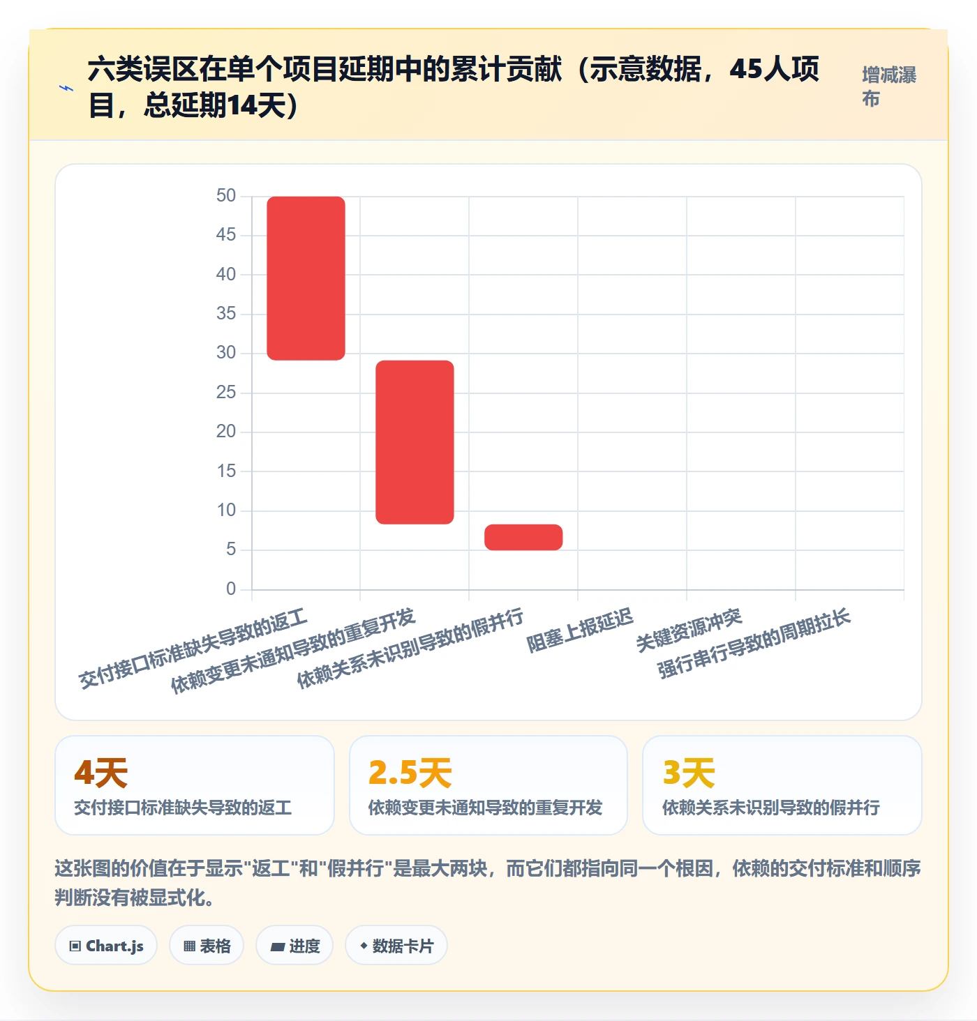 SF管理方法大全:项目成员任务依赖落地方案落地清单