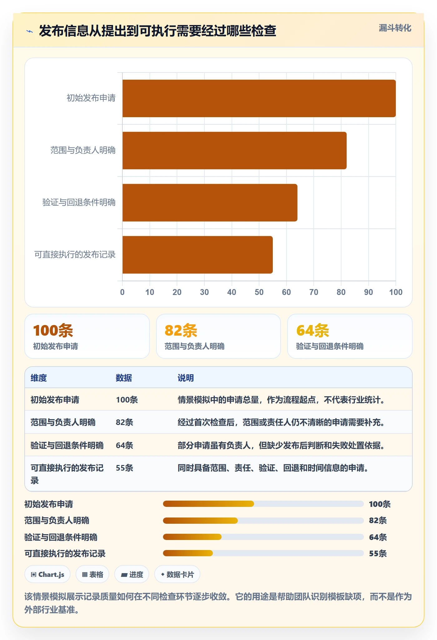 发布记录实操方法：研发团队提升发布管理效率的入门指南方法与模板