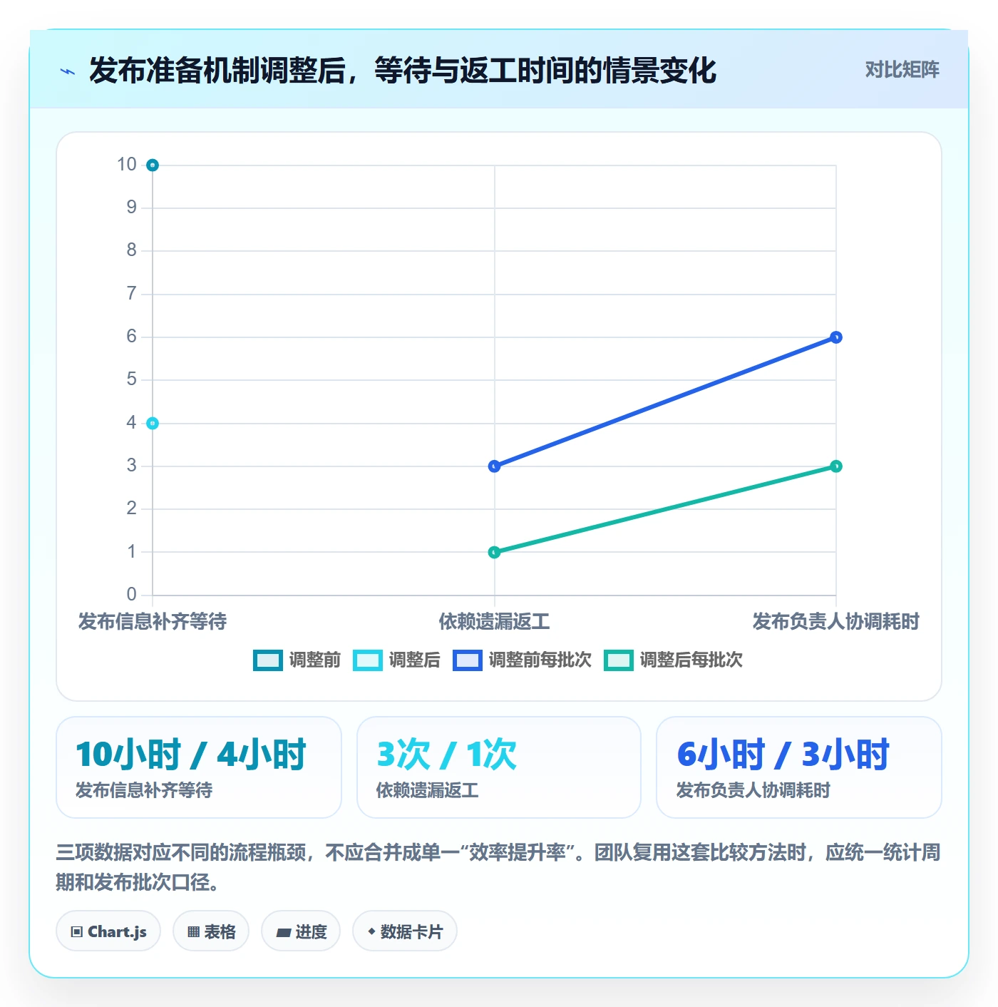 发布管理如何做好上线?研发团队效率提升与操作步骤