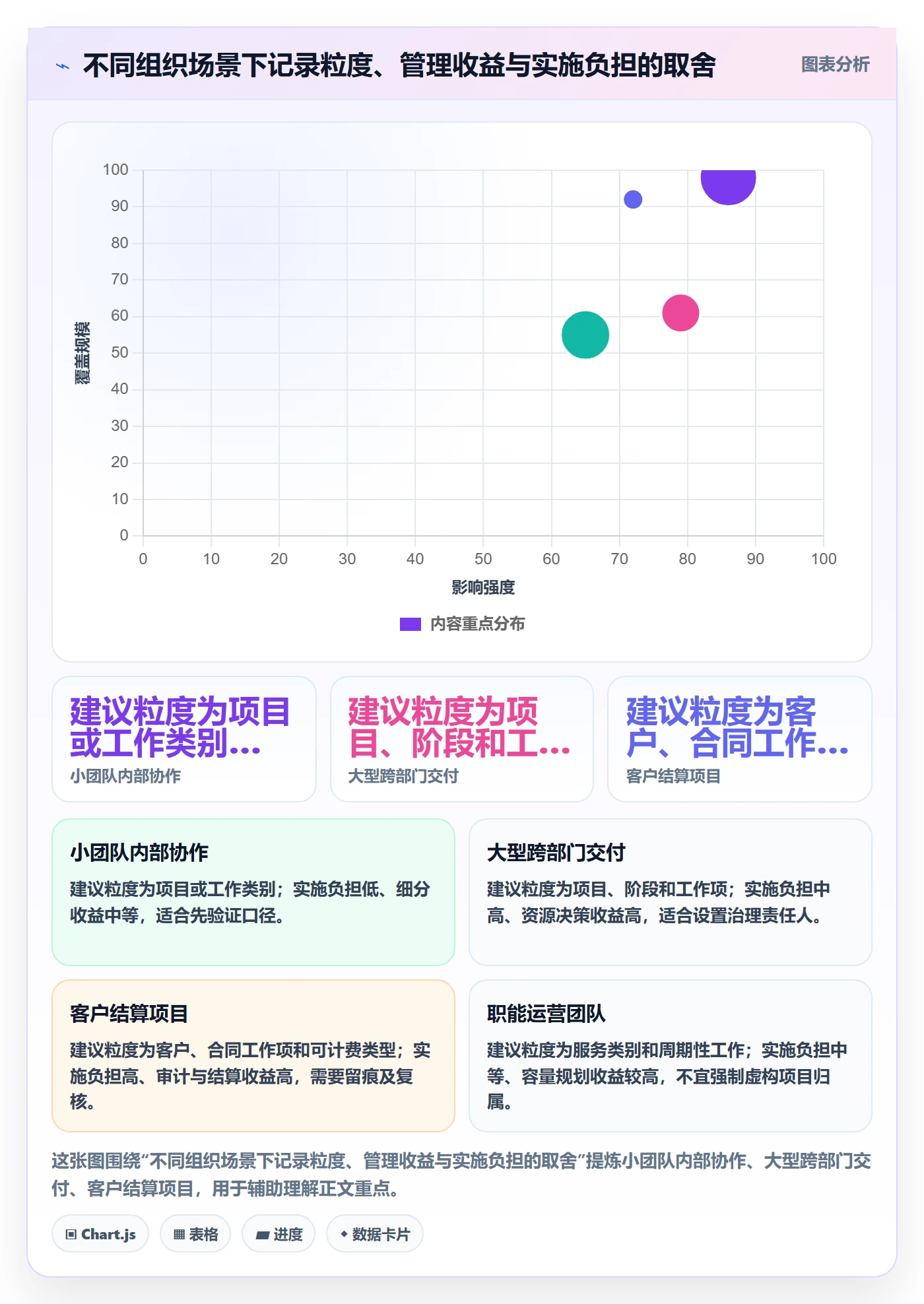 周报工时流程与规范:跨部门团队工时表最佳实践关键指标