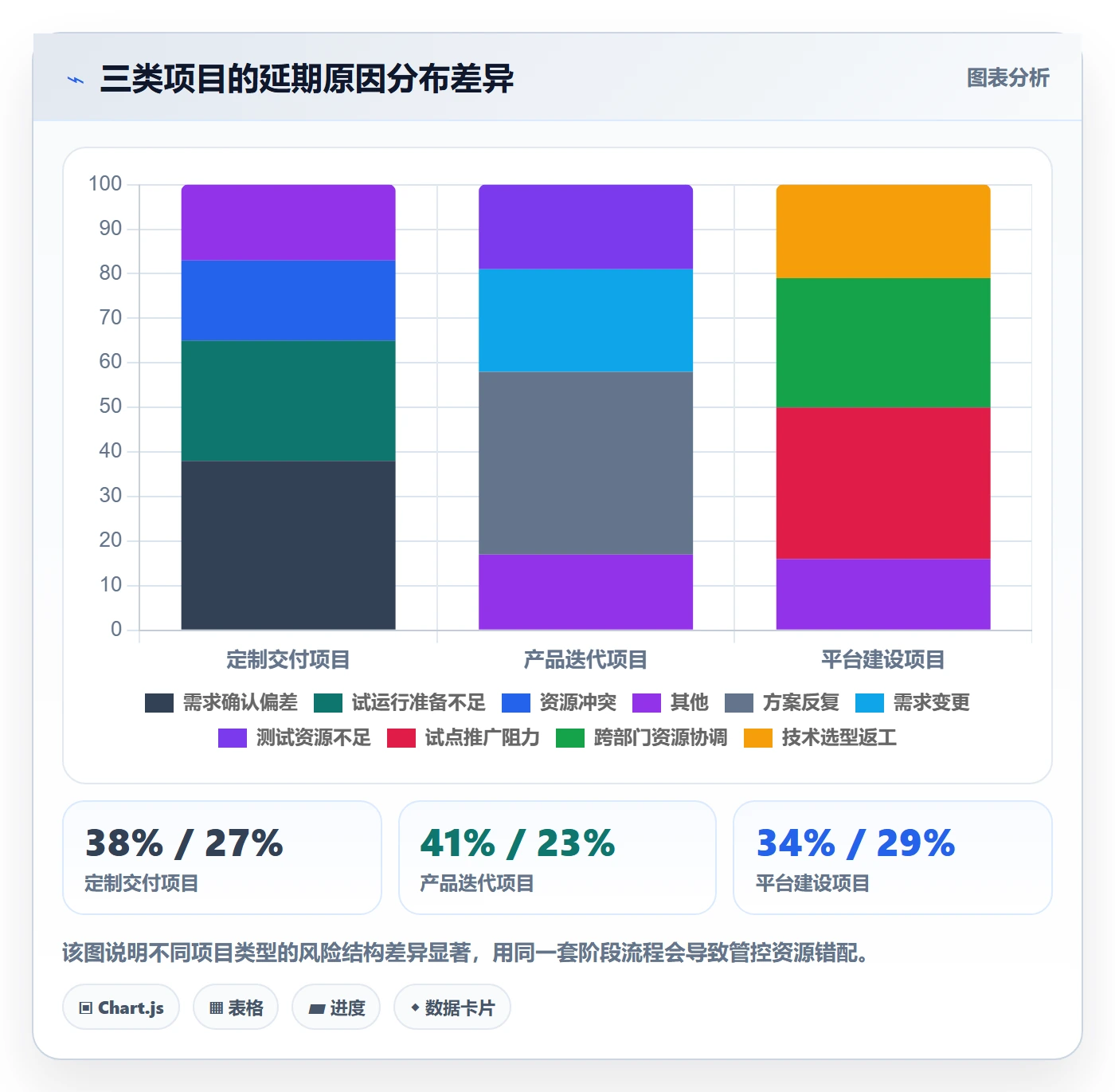 阶段划分管理方法大全:项目经理项目阶段流程优化落地清单