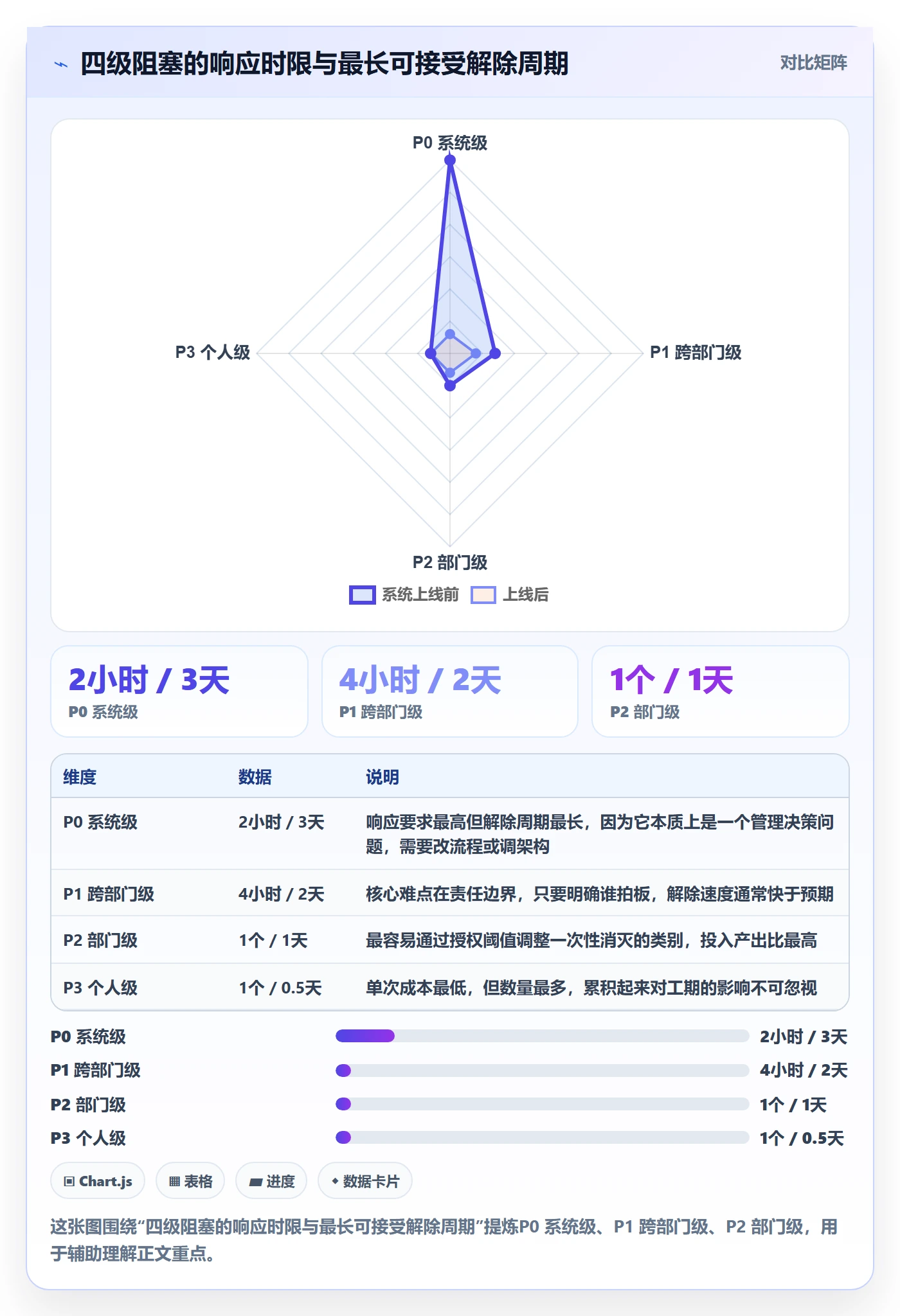 任务执行阻塞教程：企业管理者落地方案，避坑指南
