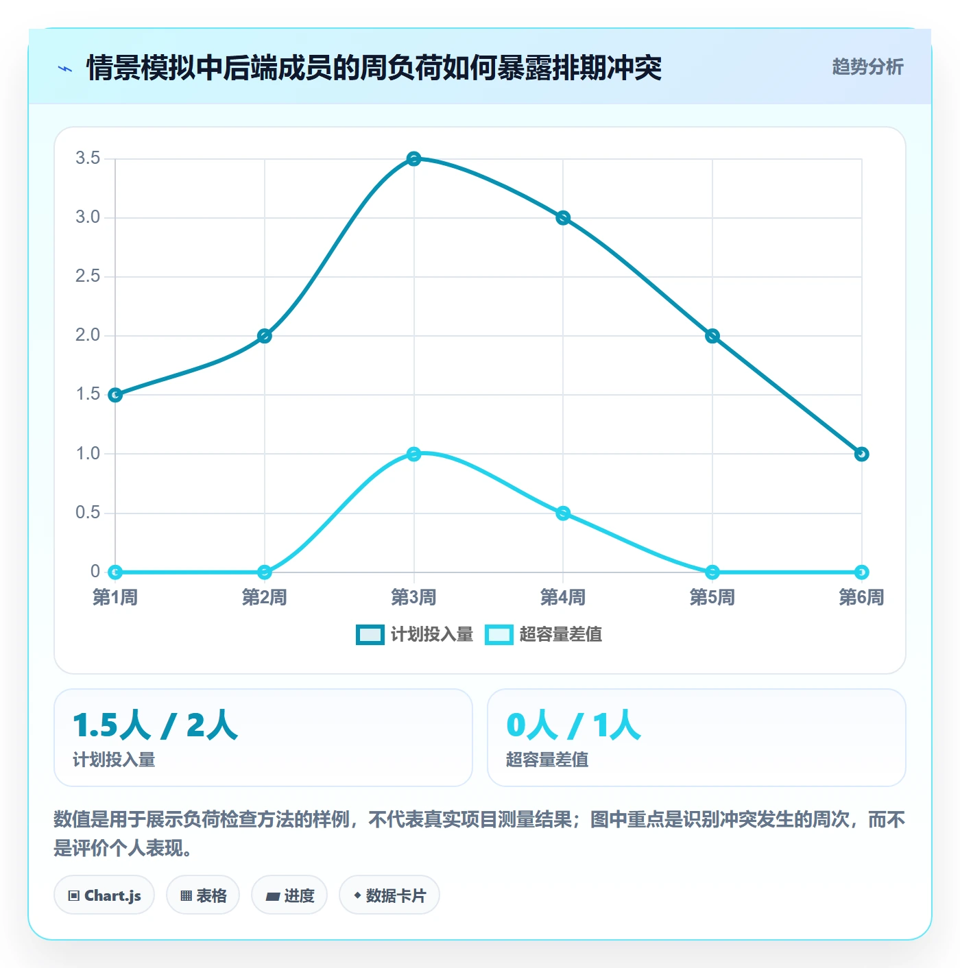 甘特图怎么做？项目成员数据分析：甘特图从0到1