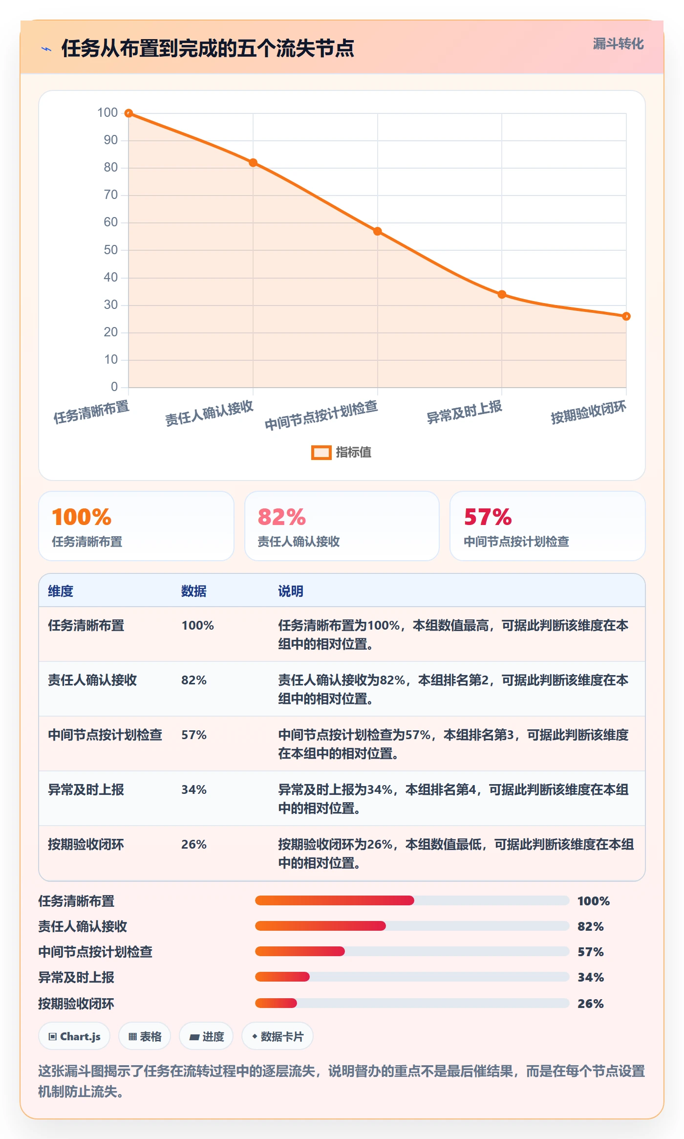 任务提醒督办教程:企业管理者效率提升,避坑指南