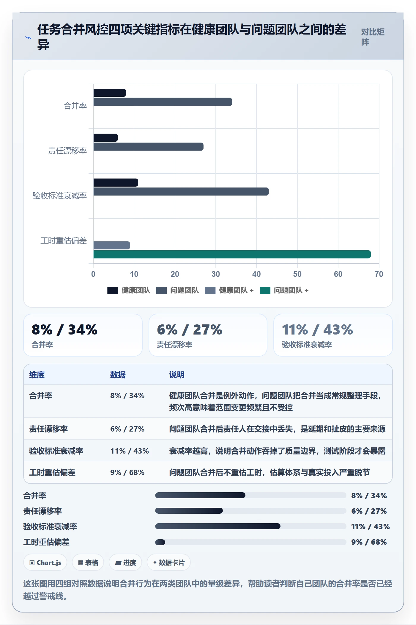 任务合并流程与规范：项目负责人任务管理风险控制关键指标