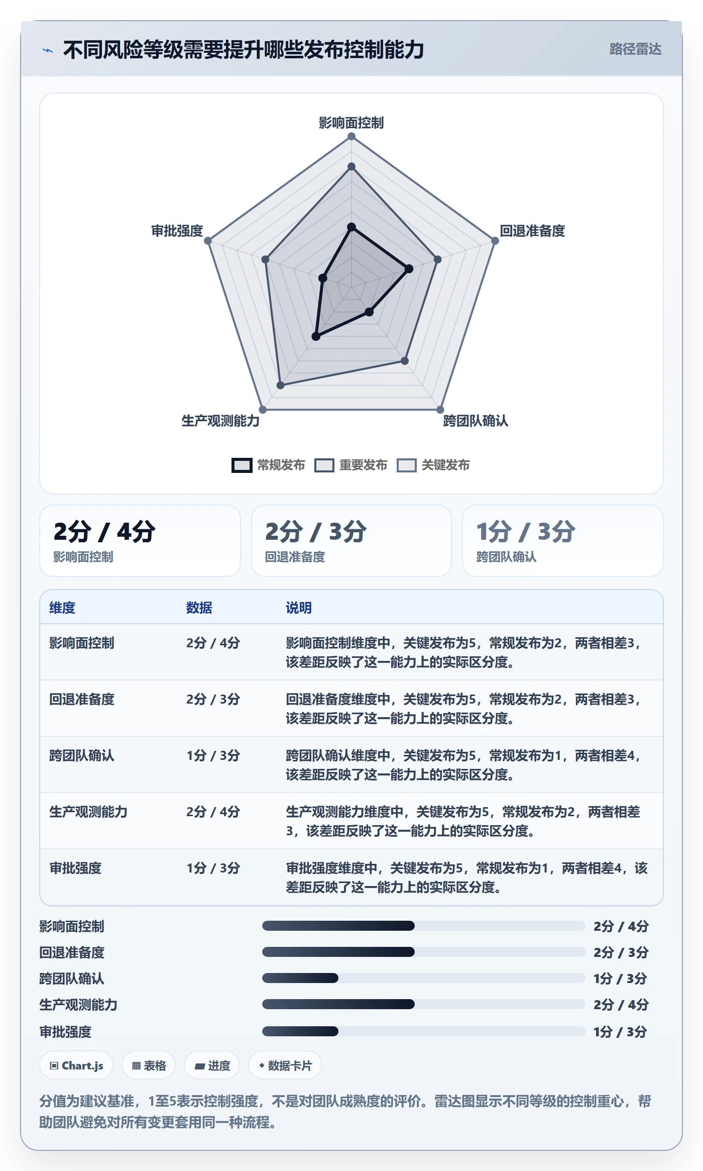 发布管理上线计划全流程:跨部门团队效率提升与一文讲清