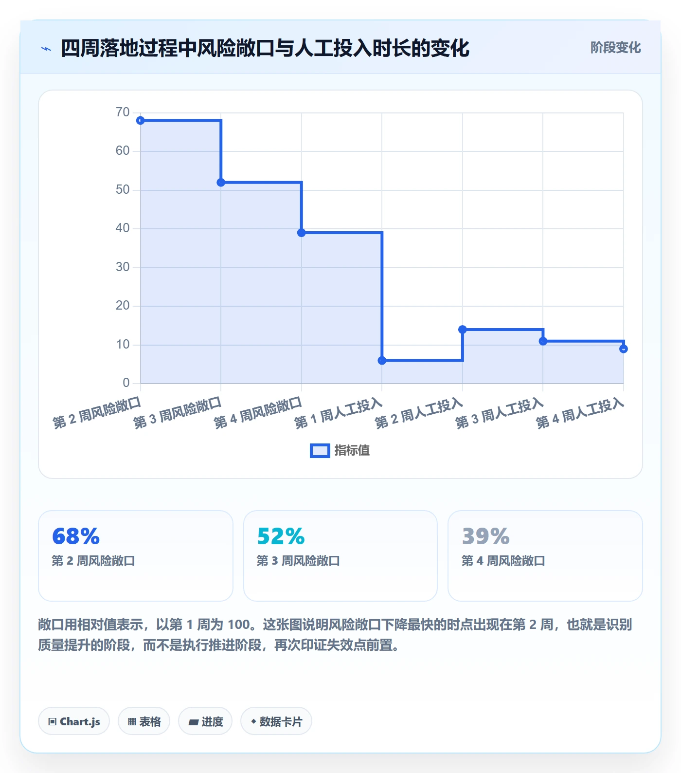 负责人怎么做?跨部门团队风险控制:任务管理从0到1
