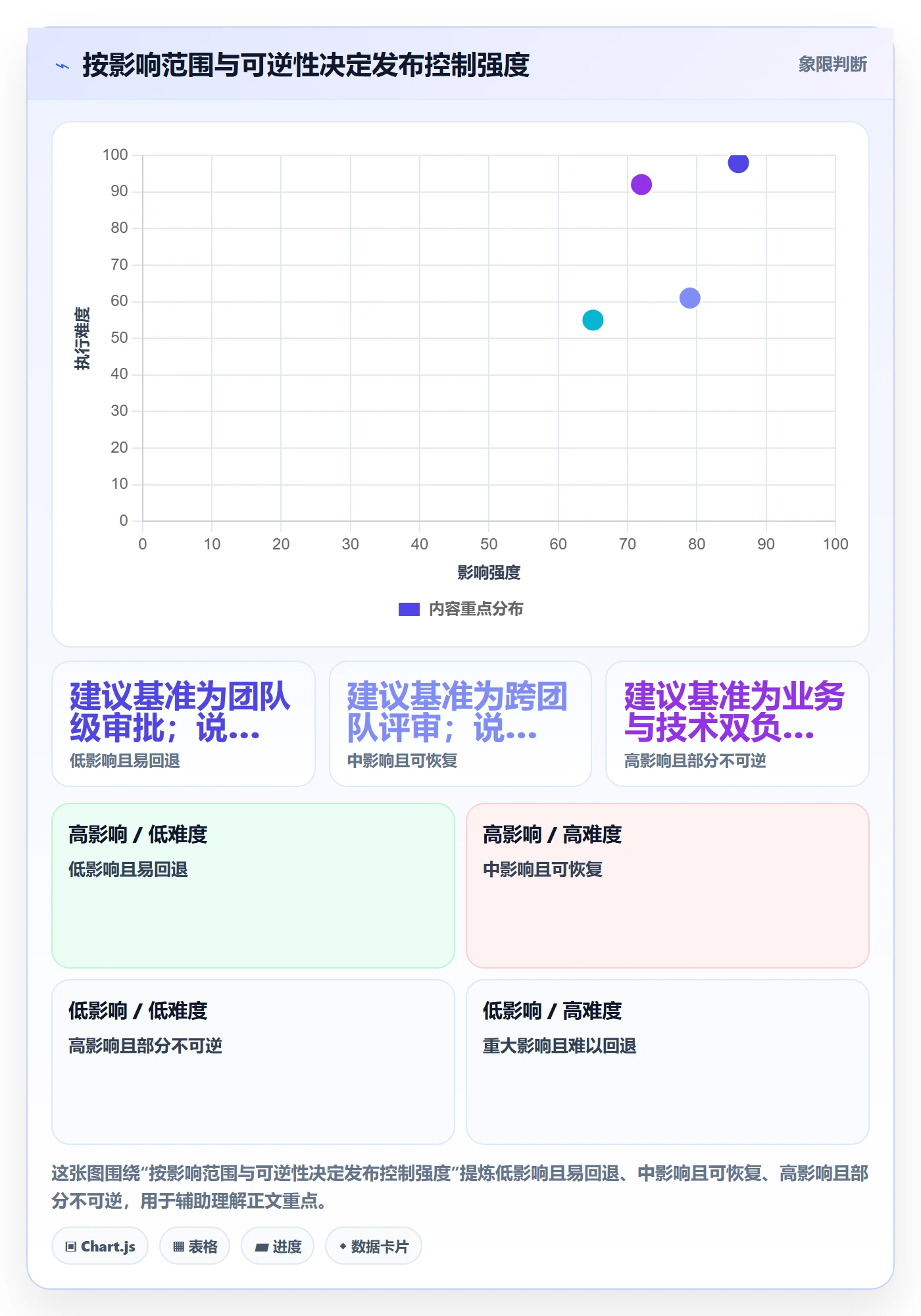 上线计划最佳实践：PMO发布管理最佳实践，常见问题