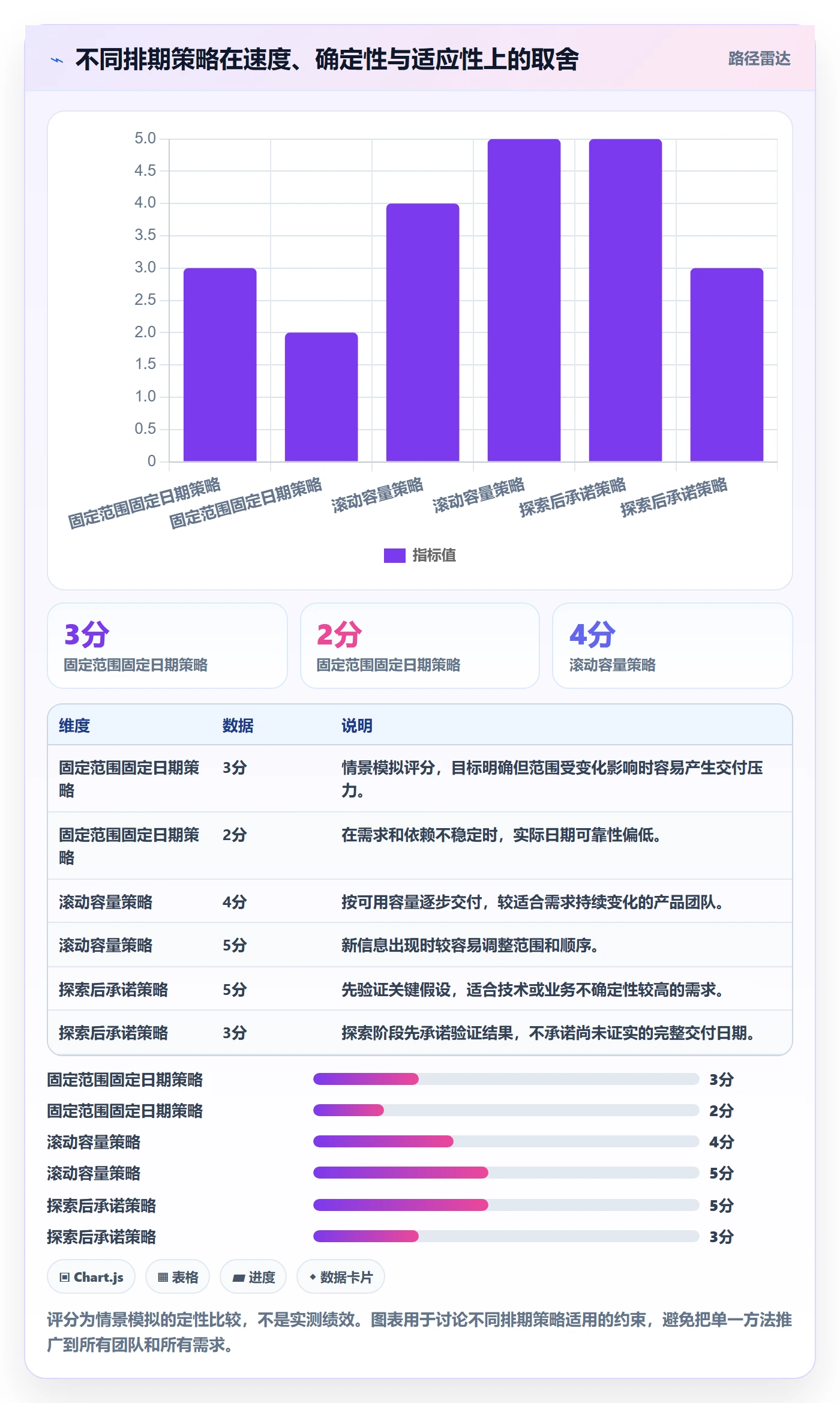 需求排期怎么做？研发团队数据分析：需求排期从0到1